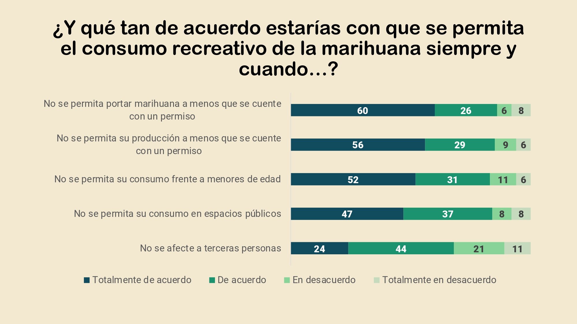 Postura de los mexicanos ante la legalizacion de la marihuana y la despenalizacion de su consumo_page-0018.jpg