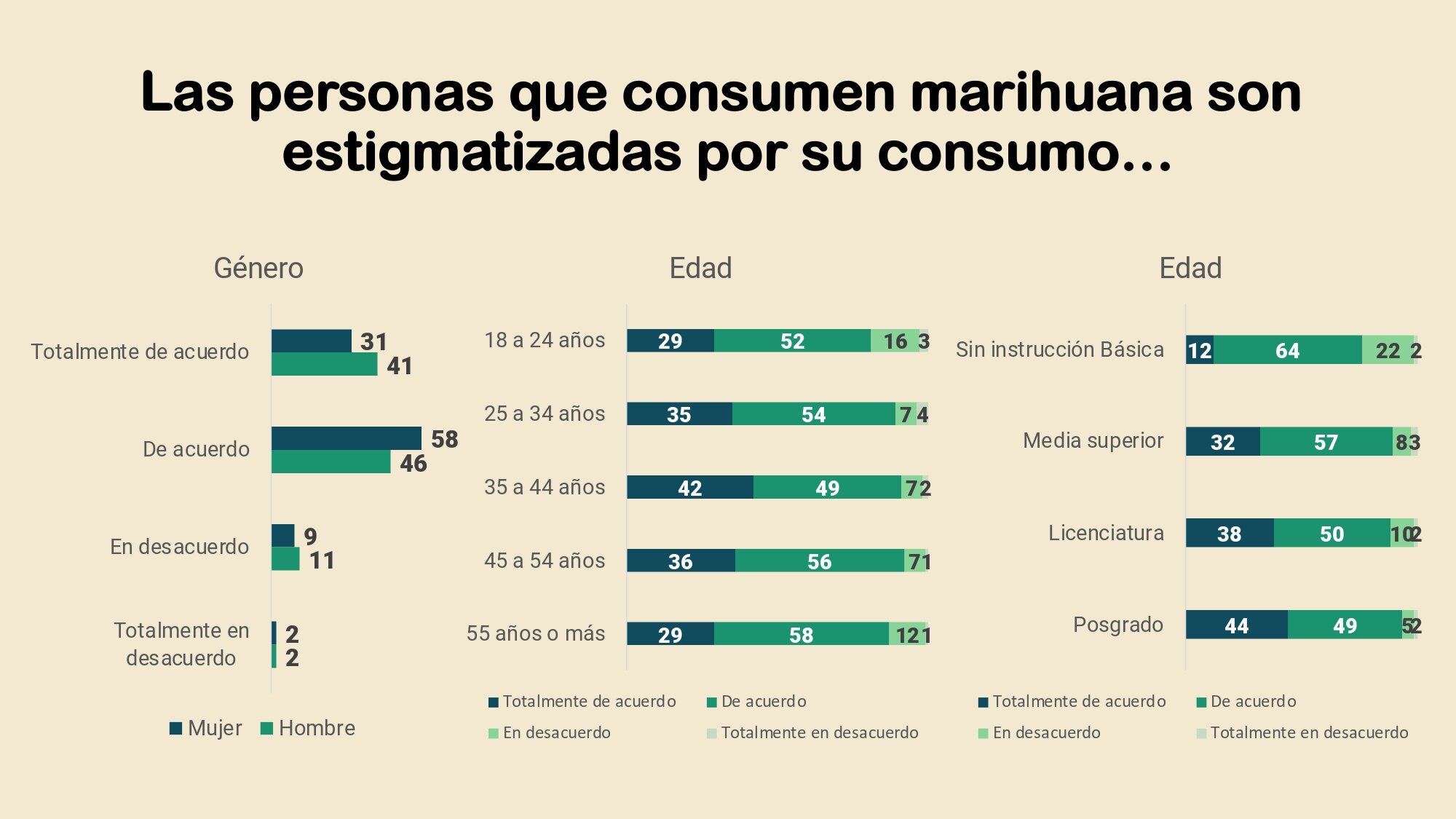 Postura de los mexicanos ante la legalizacion de la marihuana y la despenalizacion de su consumo_page-0022.jpg