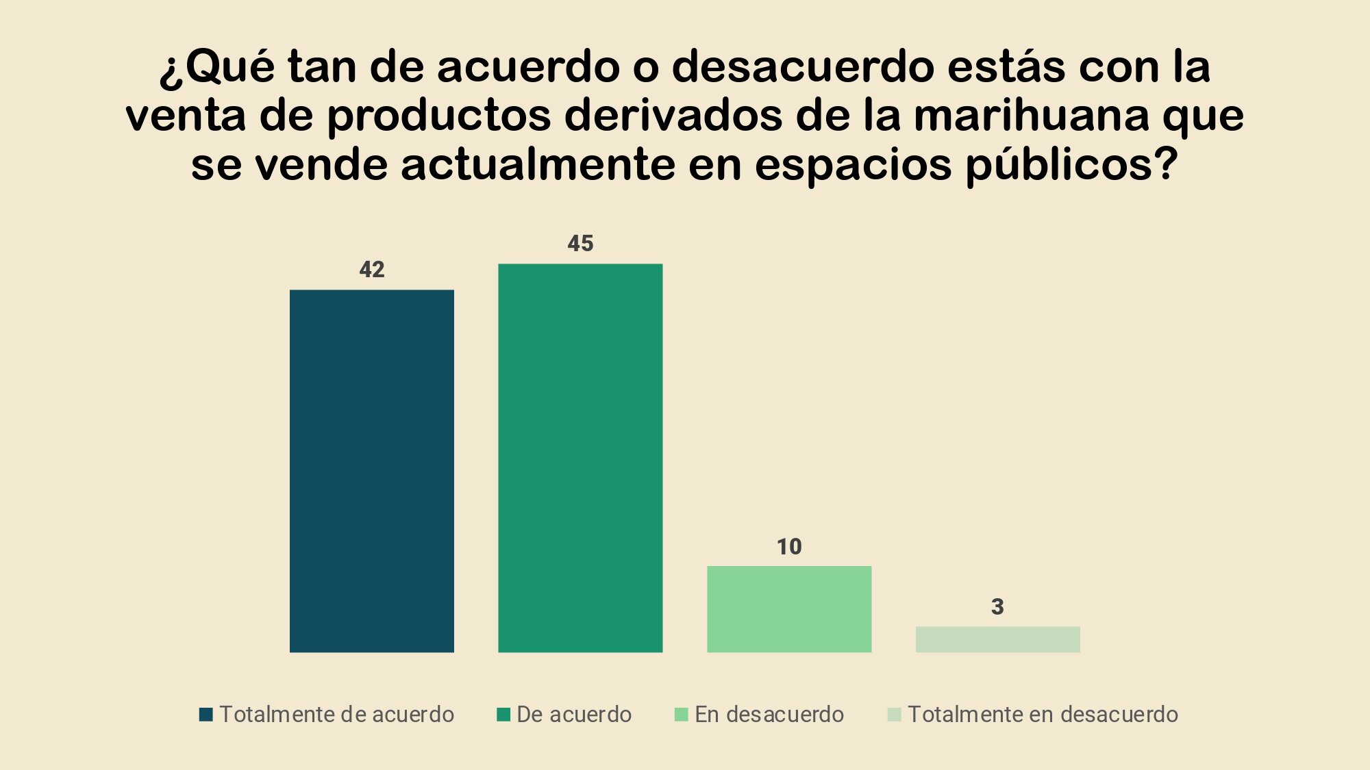 Postura de los mexicanos ante la legalizacion de la marihuana y la despenalizacion de su consumo_page-0023.jpg