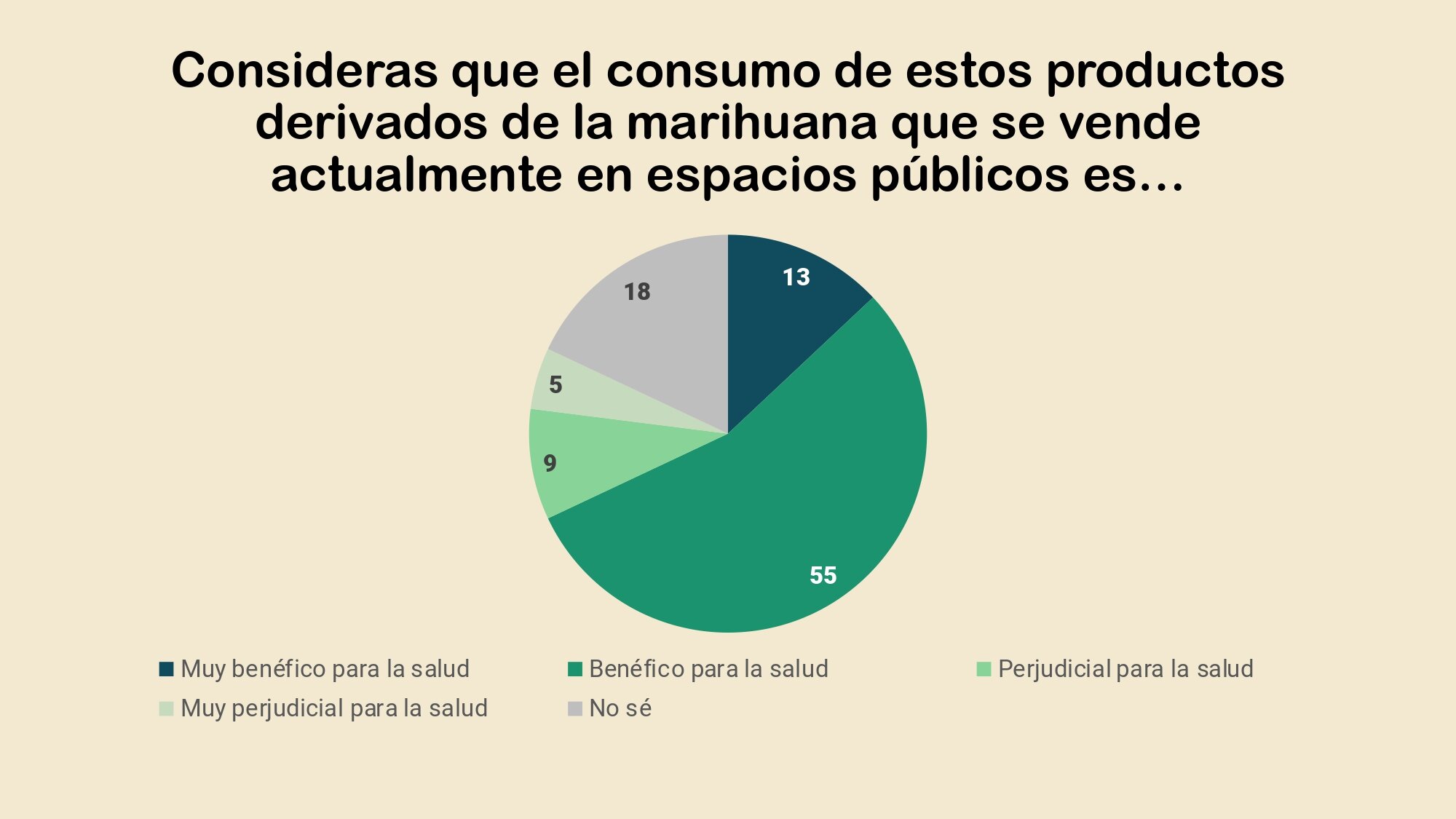 Postura de los mexicanos ante la legalizacion de la marihuana y la despenalizacion de su consumo_page-0025.jpg