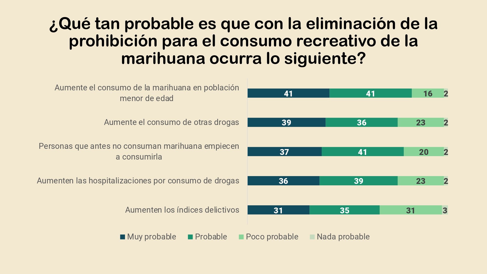 Postura de los mexicanos ante la legalizacion de la marihuana y la despenalizacion de su consumo_page-0028.jpg