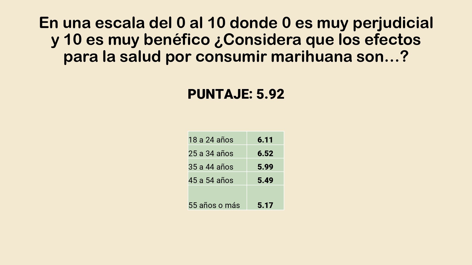 Postura de los mexicanos ante la legalizacion de la marihuana y la despenalizacion de su consumo_page-0030.jpg