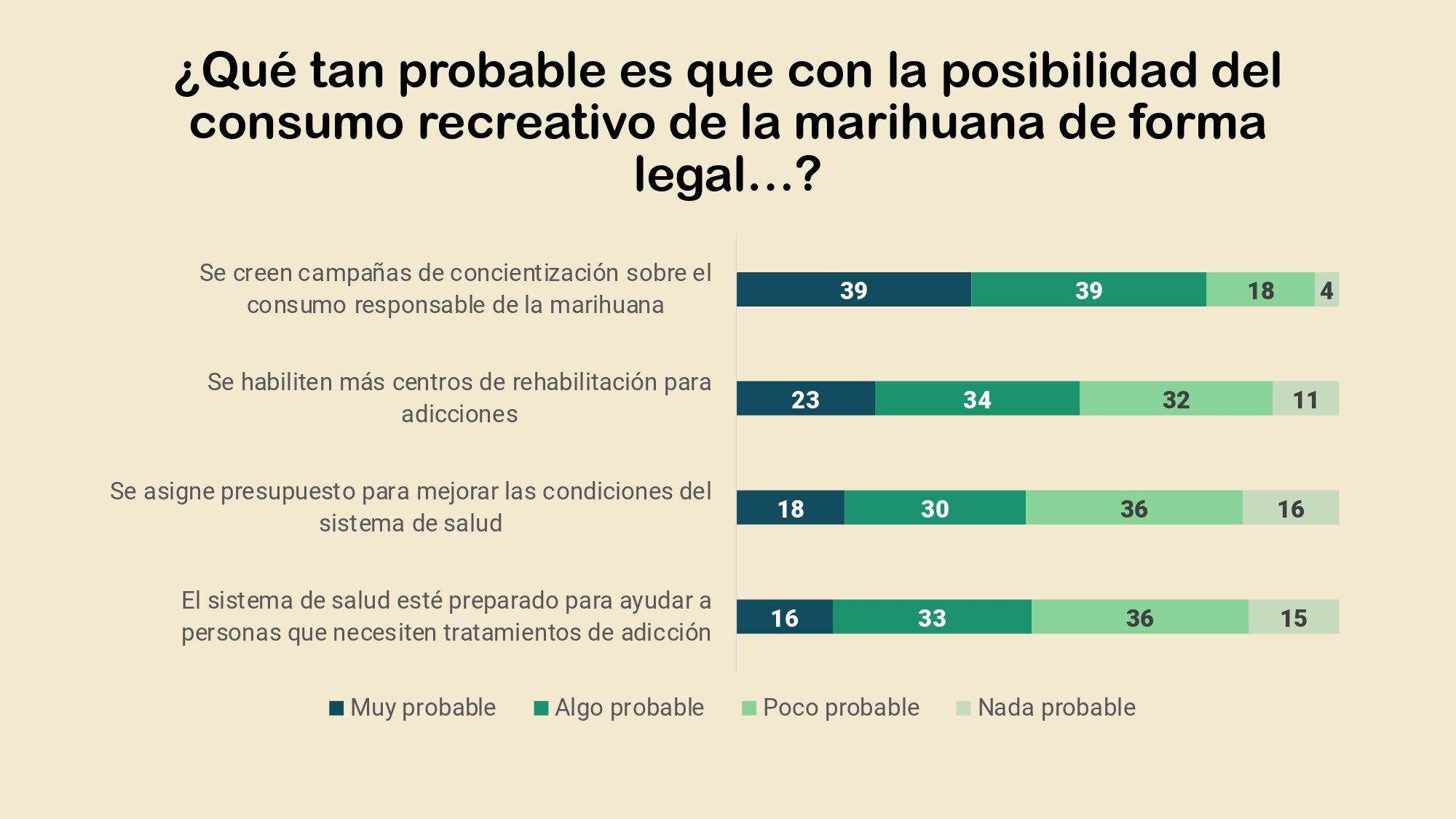 Postura de los mexicanos ante la legalizacion de la marihuana y la despenalizacion de su consumo_page-0029.jpg