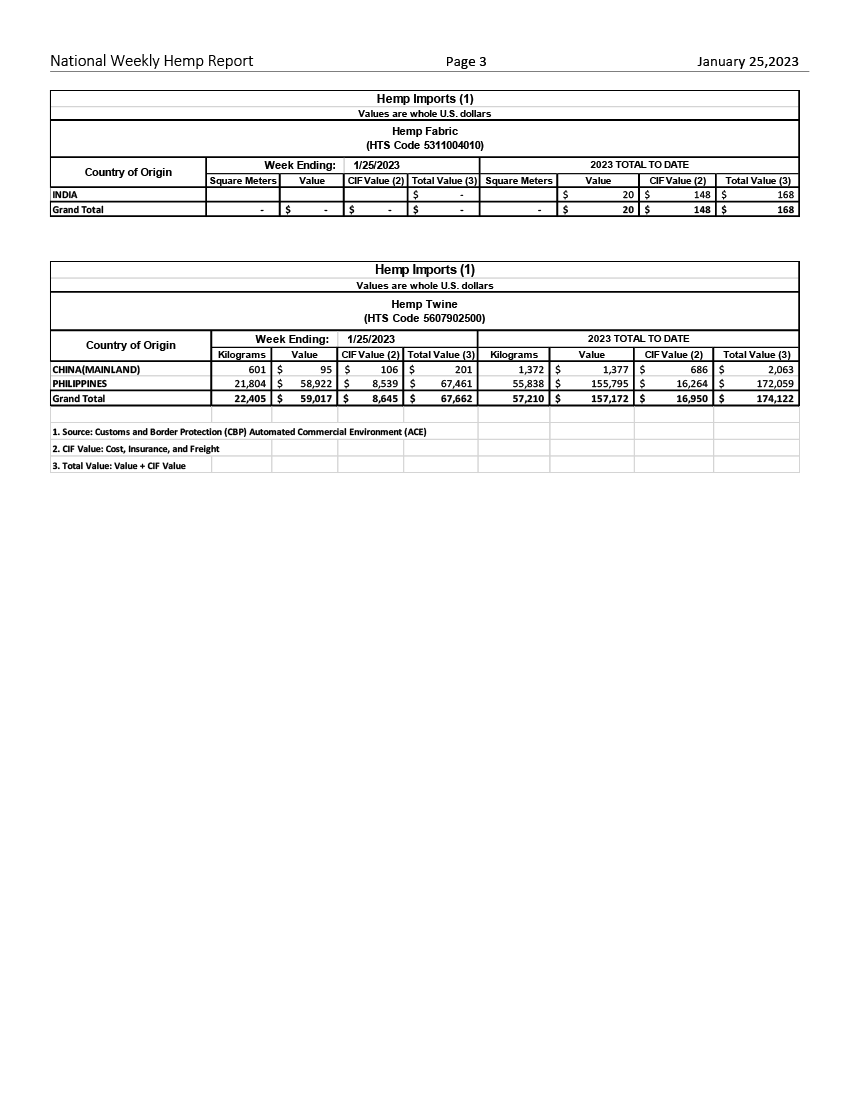 usda hemp report 012523. 03.png