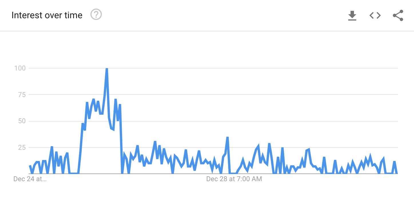 Tendencia de búsquedas en Google de “Journey Pipe” durante la semana del estreno de “Don’t Look Up”. Imagen: Google Trends.