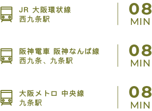 coagari九条,交通機関,アクセス