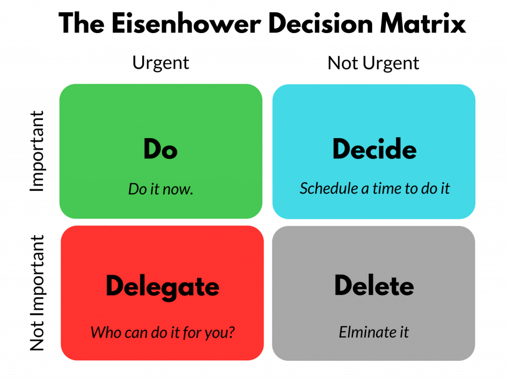 to do list for businesses