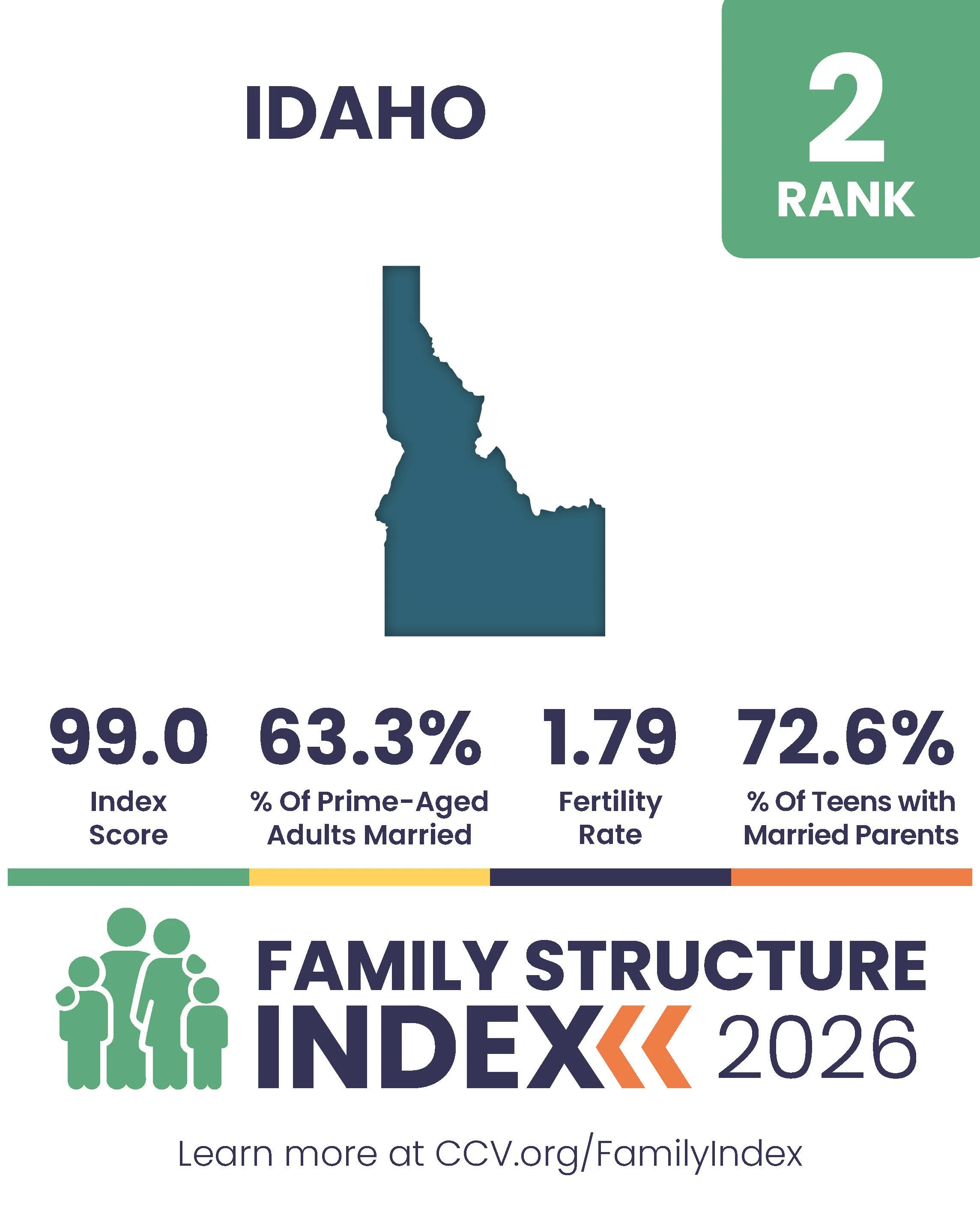 2026 Family Structure Index - State Posts_Page_02.jpg