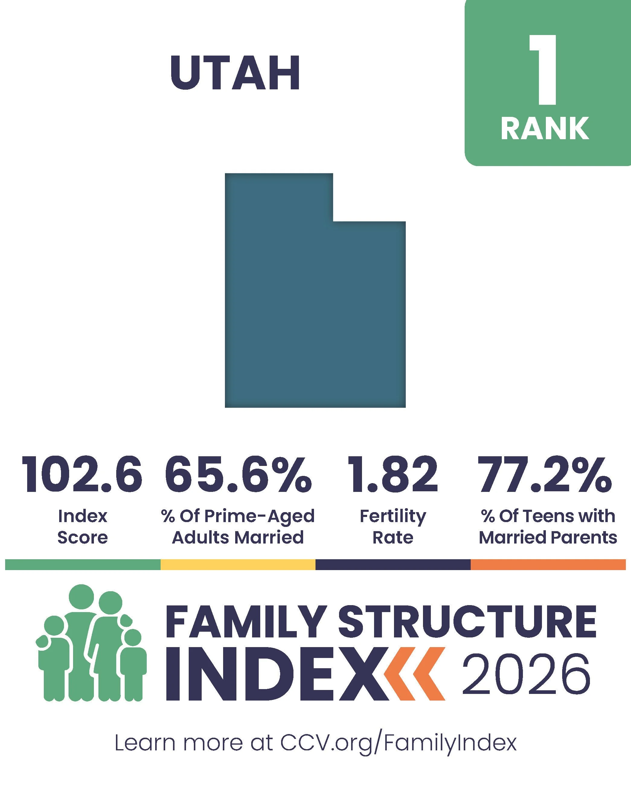 2026 Family Structure Index - State Posts_Page_01.jpg