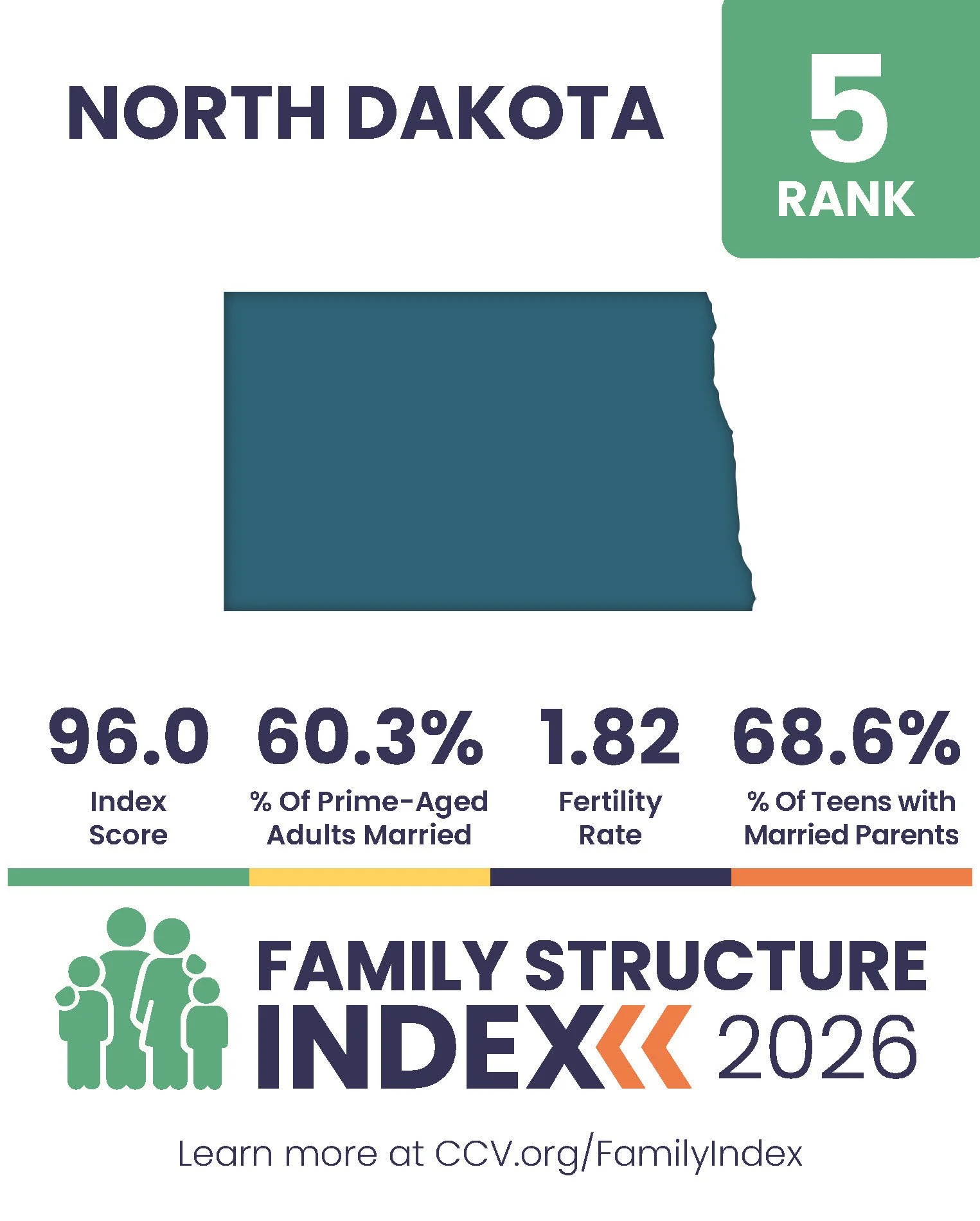 2026 Family Structure Index - State Posts_Page_05.jpg