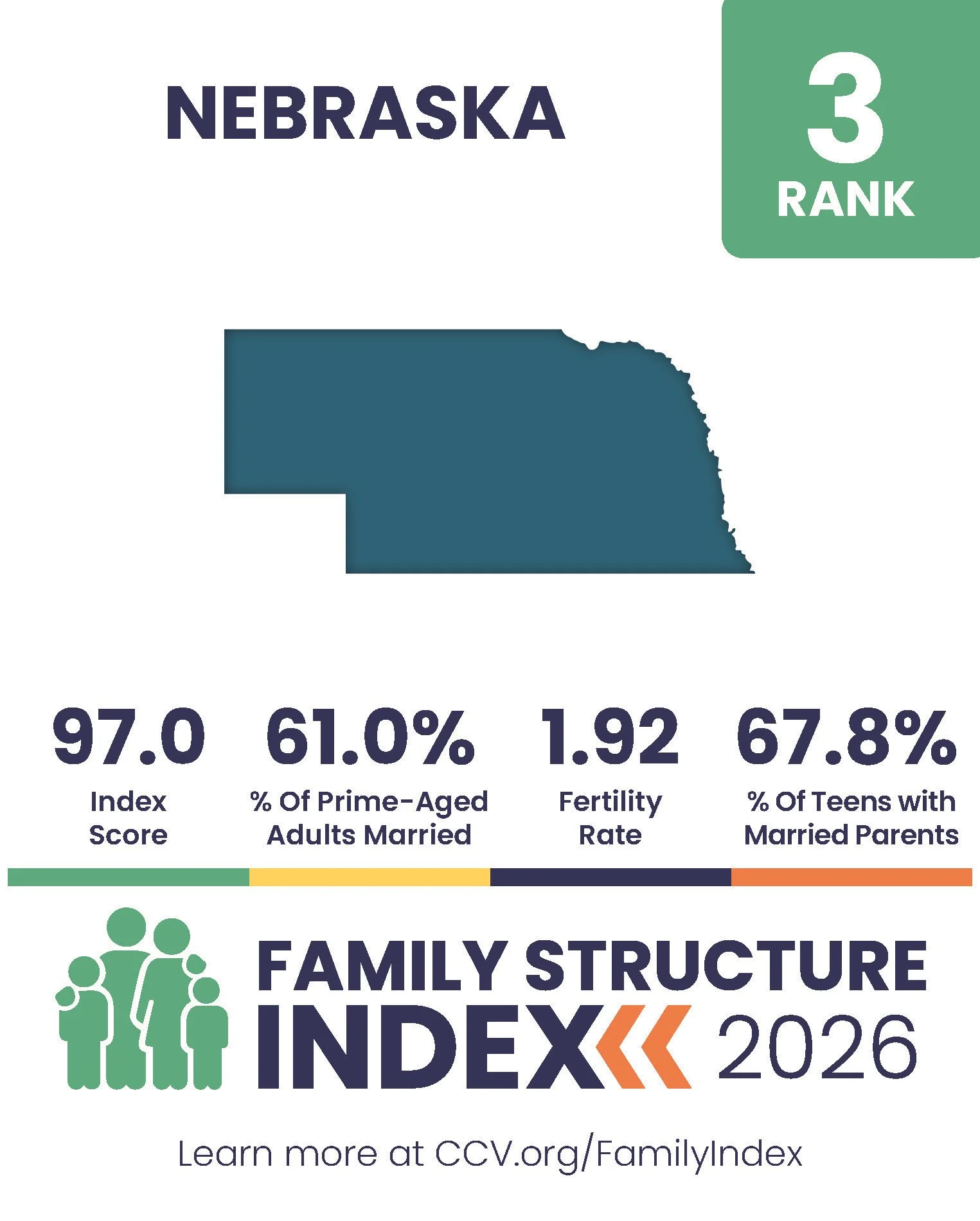 2026 Family Structure Index - State Posts_Page_03.jpg