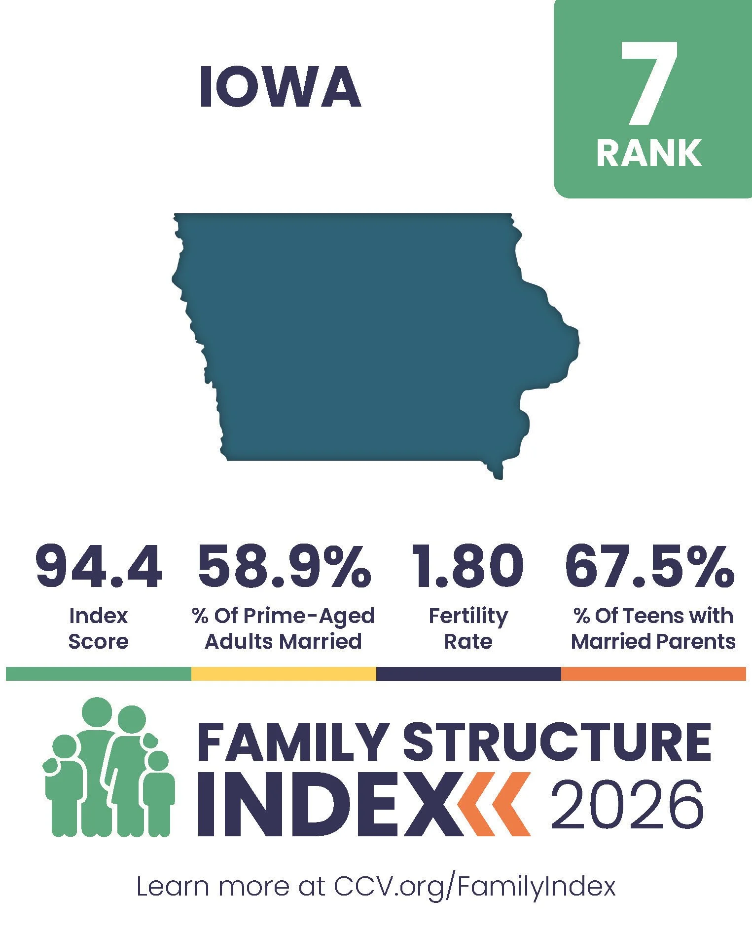 2026 Family Structure Index - State Posts_Page_07.jpg