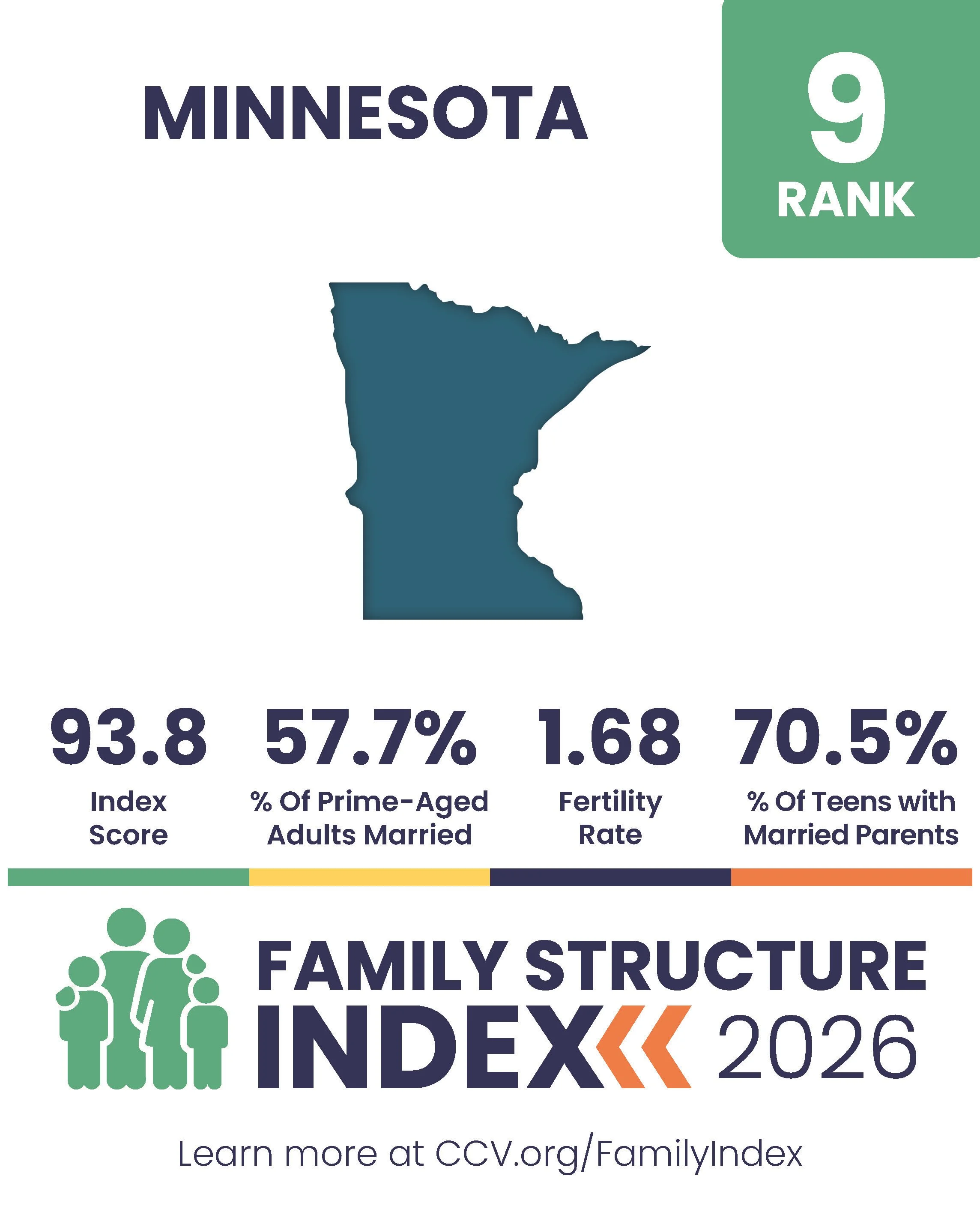 2026 Family Structure Index - State Posts_Page_09.jpg