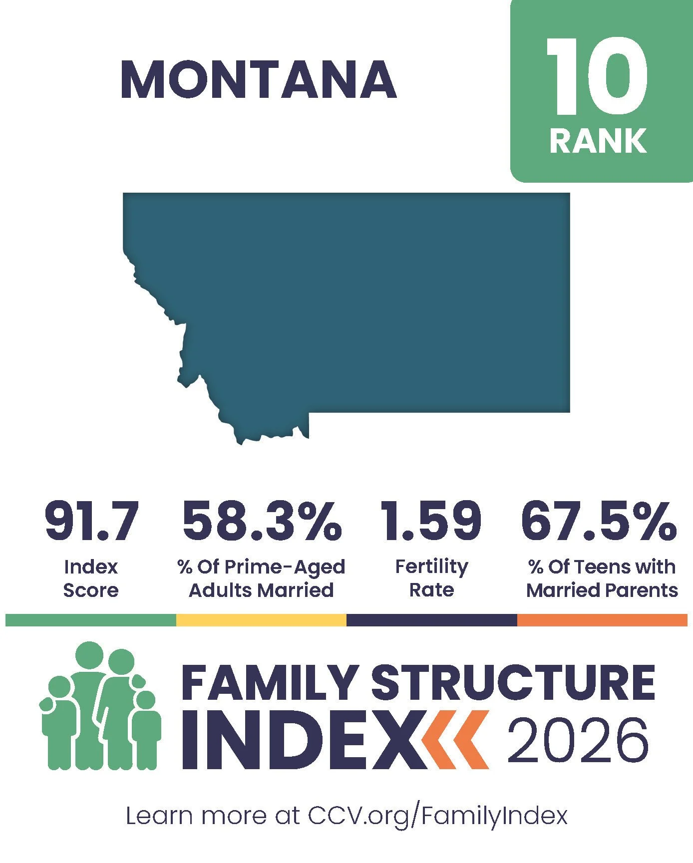 2026 Family Structure Index - State Posts_Page_10.jpg