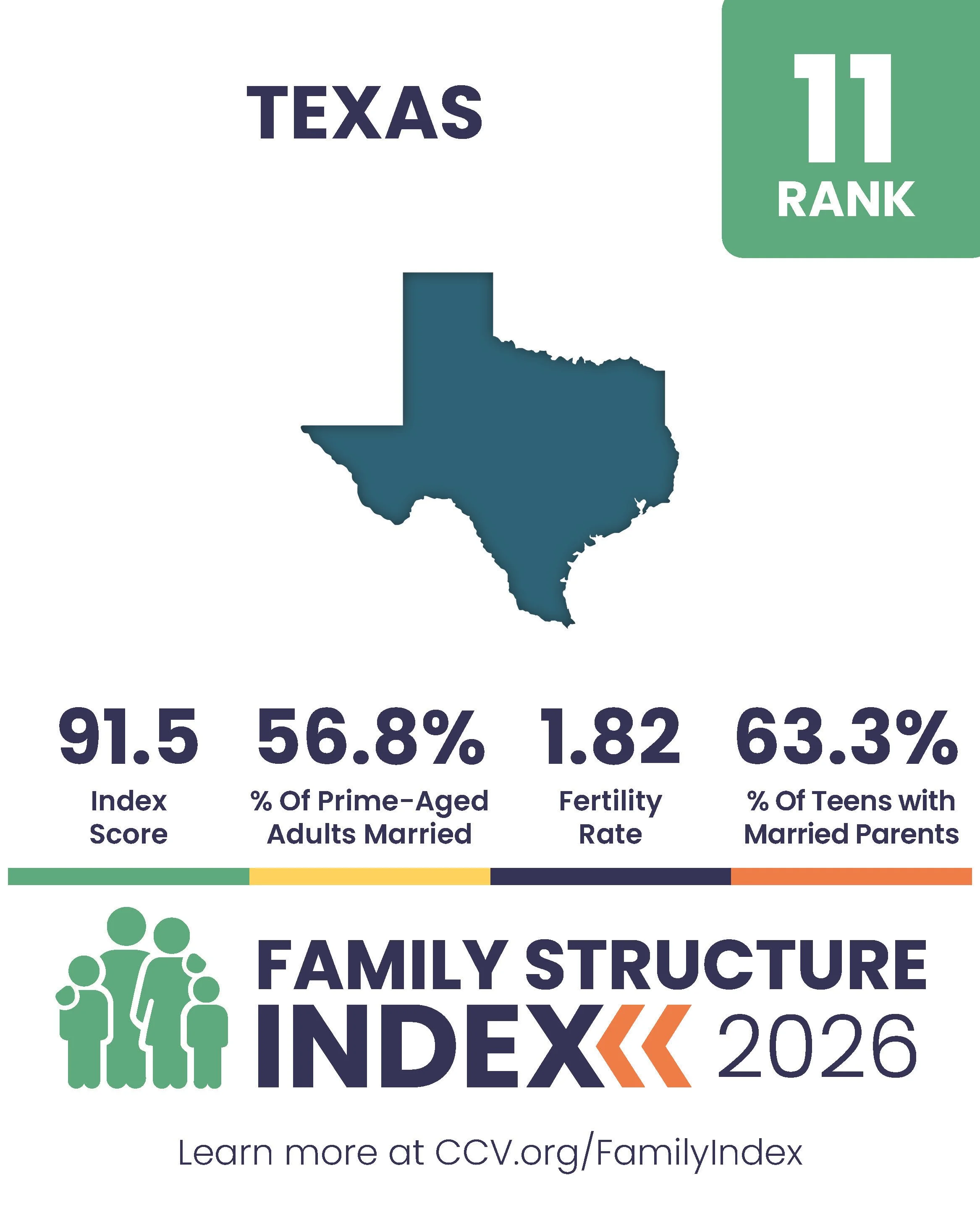 2026 Family Structure Index - State Posts_Page_11.jpg
