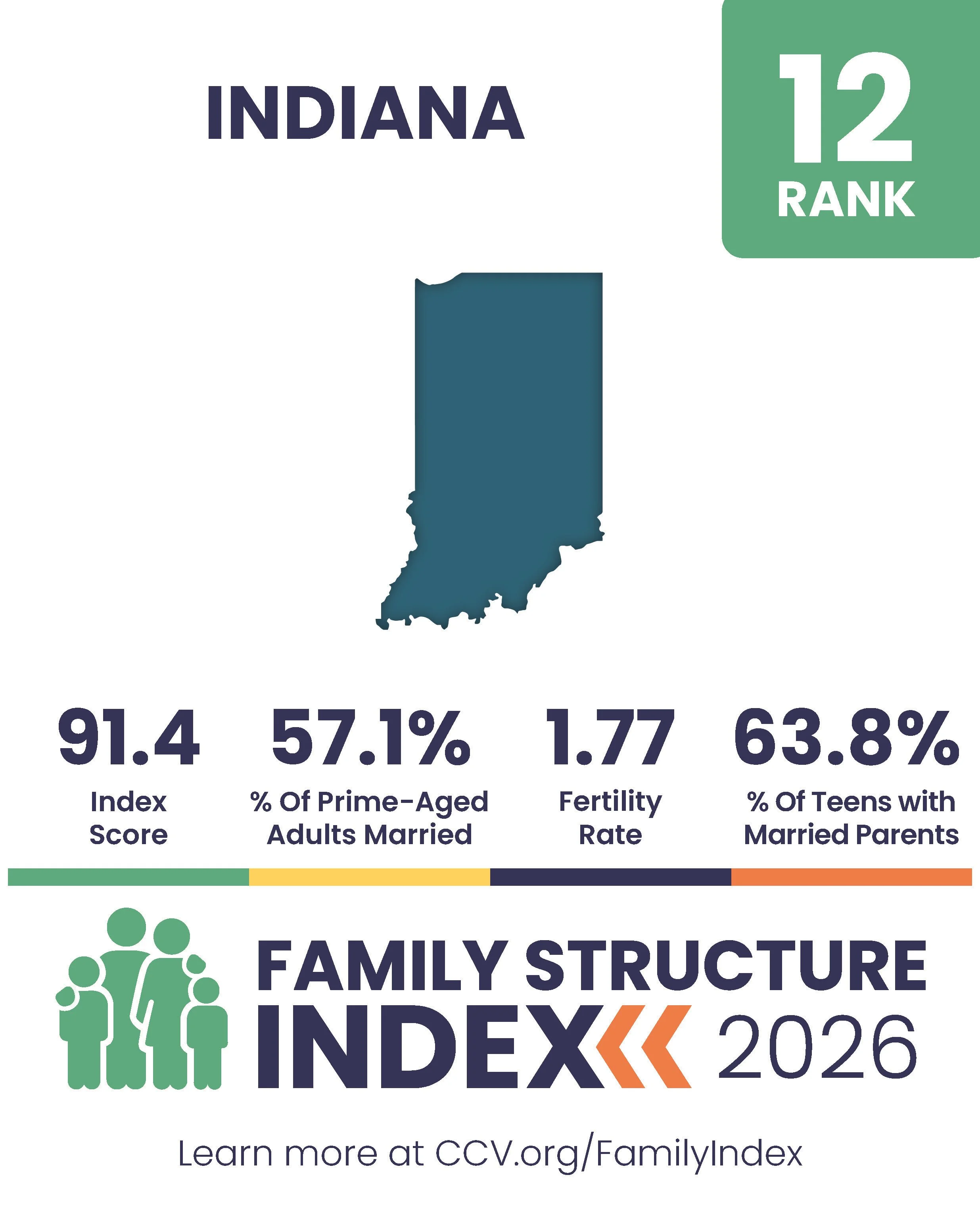 2026 Family Structure Index - State Posts_Page_12.jpg