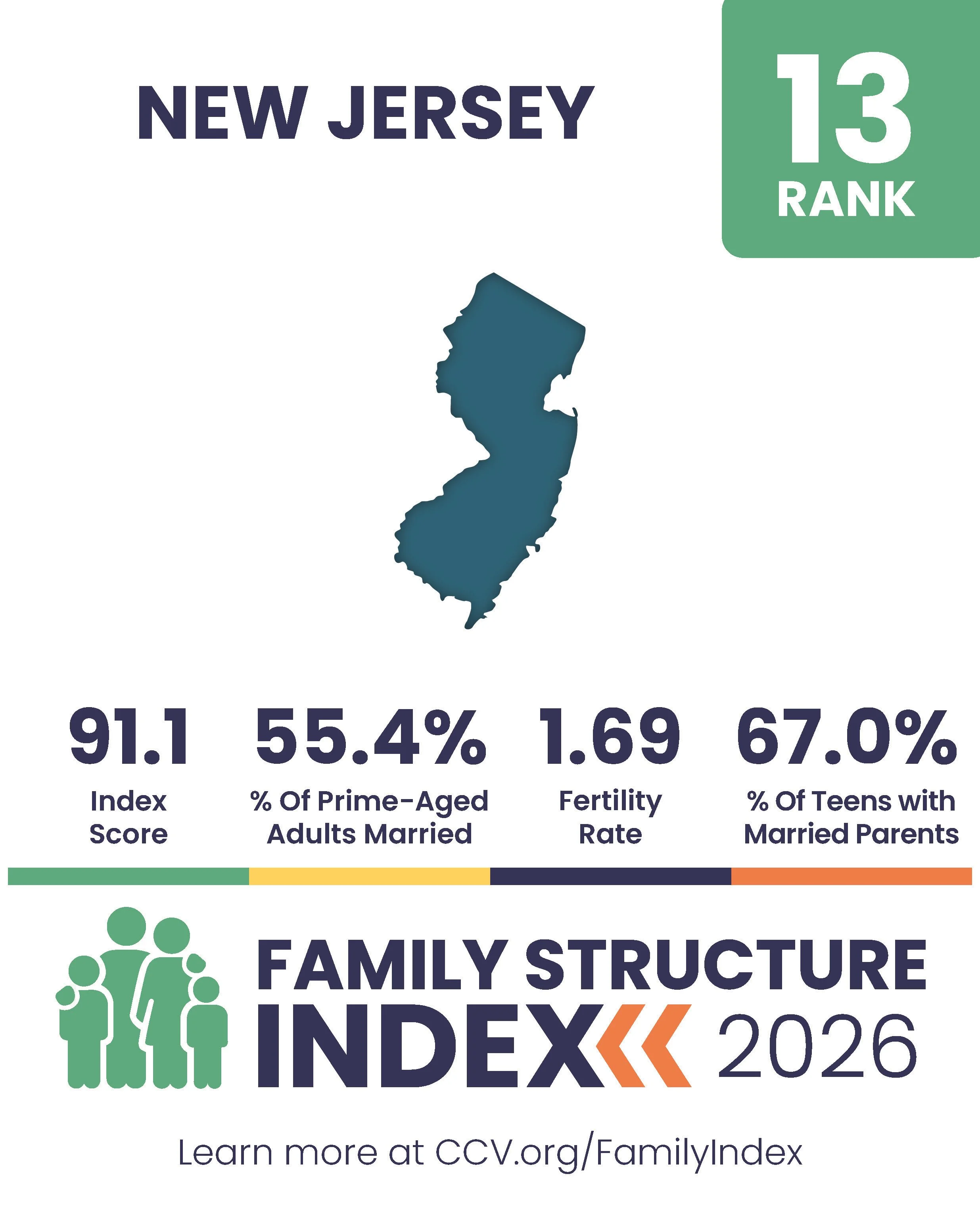 2026 Family Structure Index - State Posts_Page_13.jpg