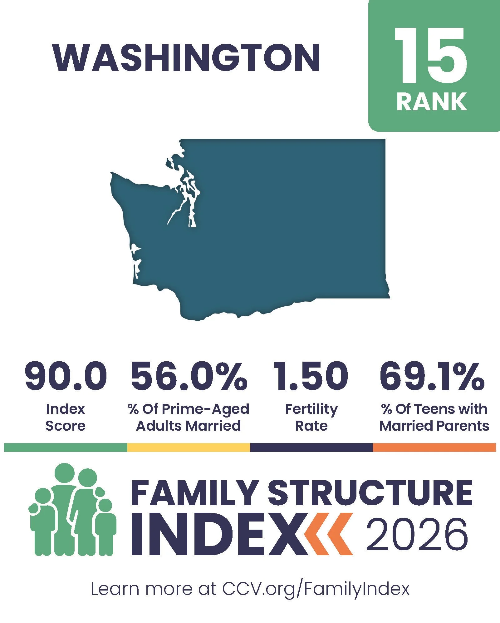 2026 Family Structure Index - State Posts_Page_15.jpg