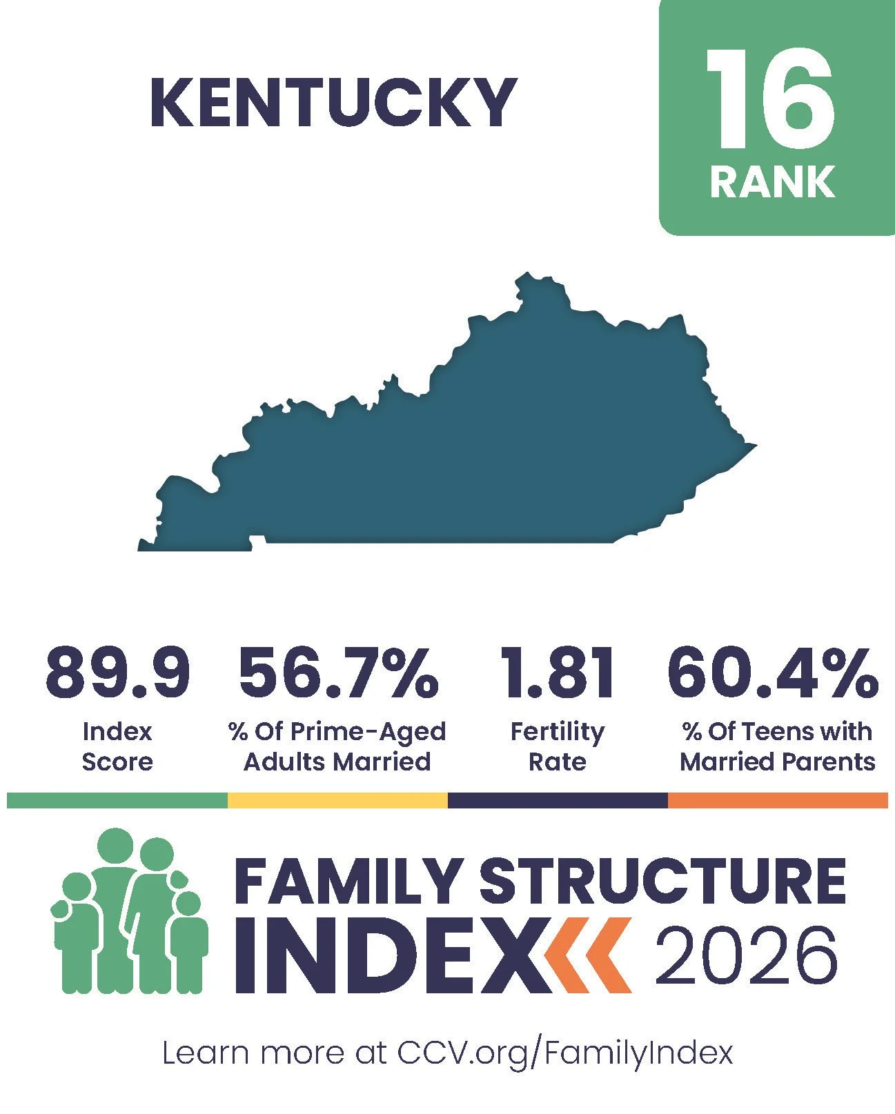 2026 Family Structure Index - State Posts_Page_16.jpg