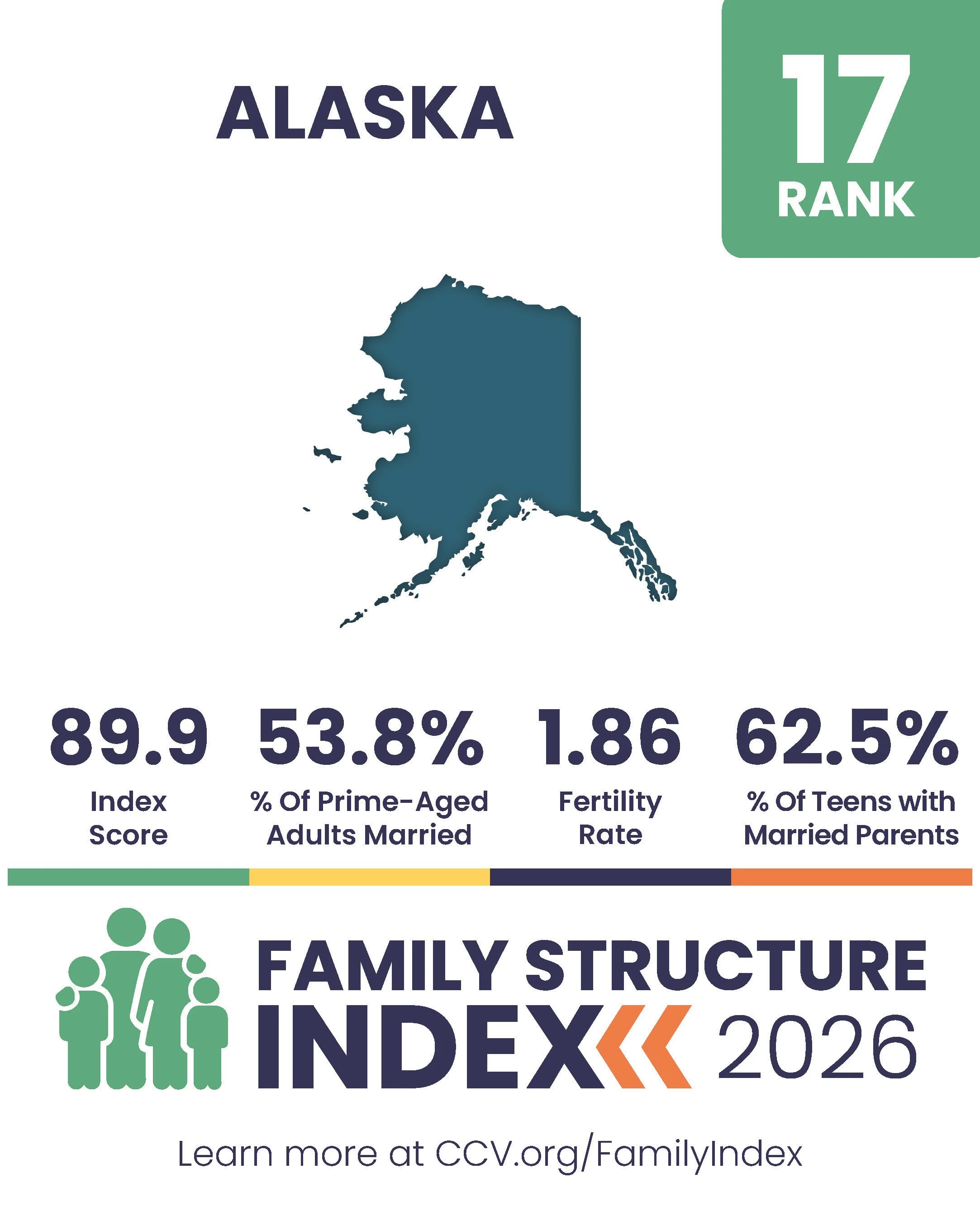 2026 Family Structure Index - State Posts_Page_17.jpg