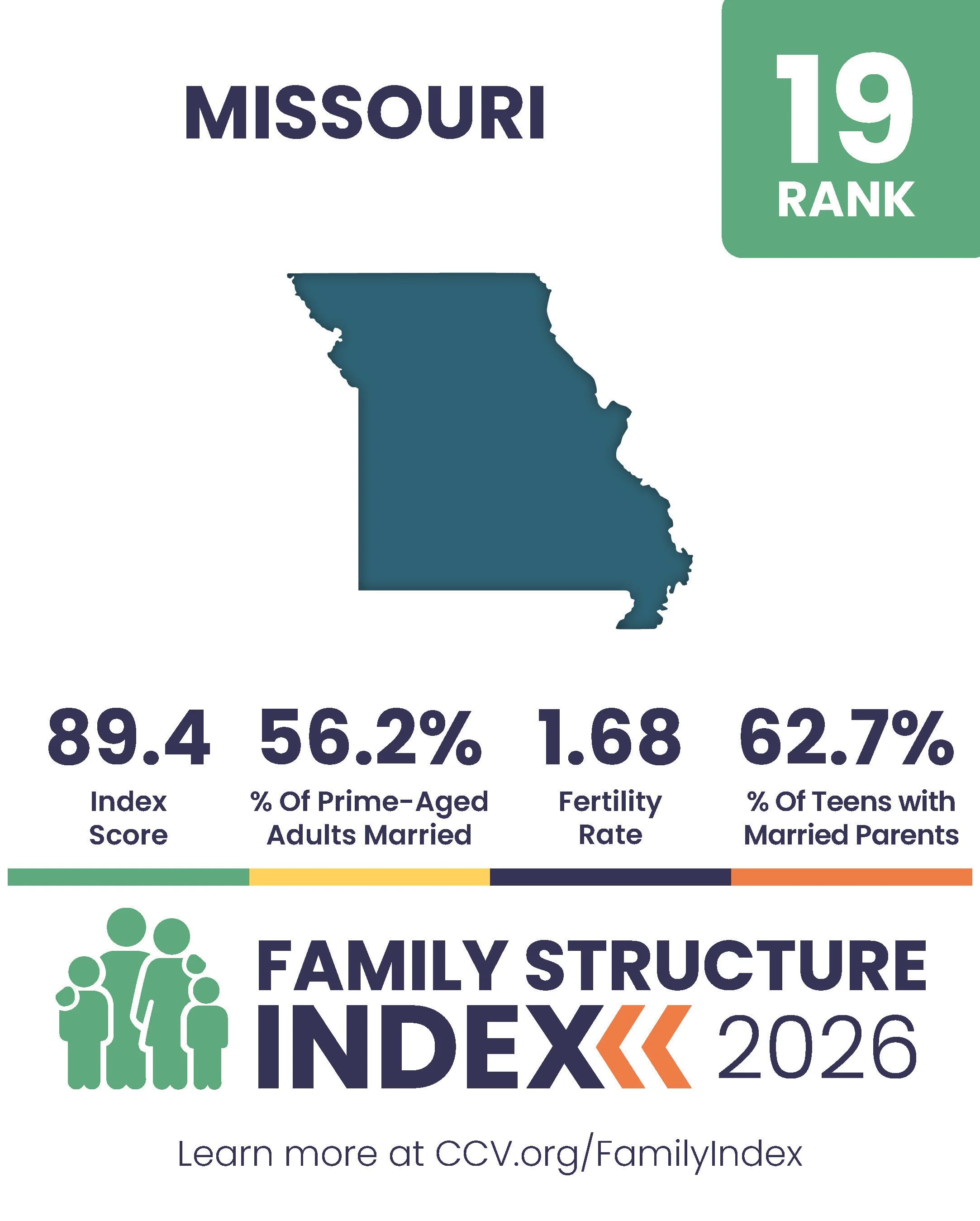 2026 Family Structure Index - State Posts_Page_19.jpg