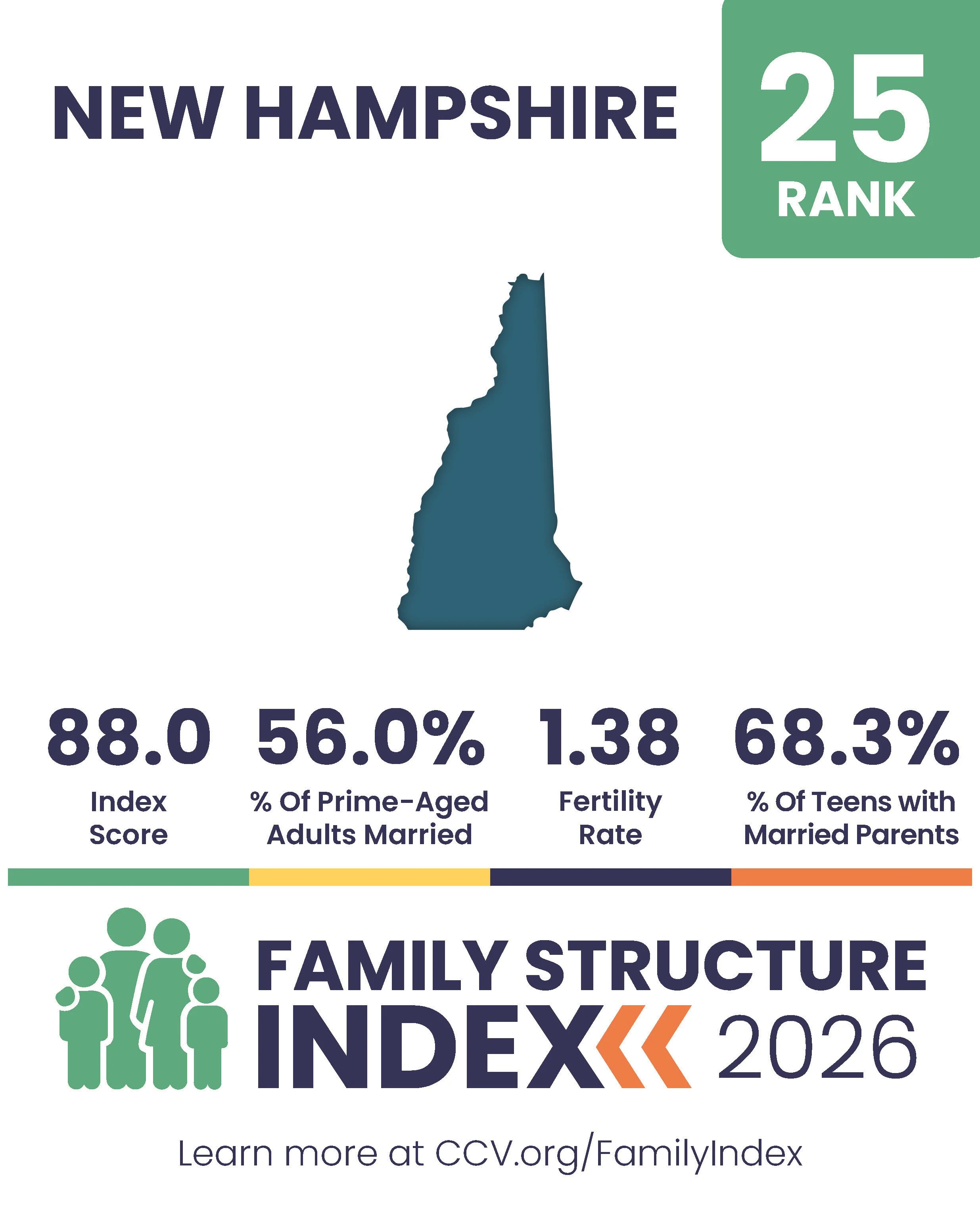 2026 Family Structure Index - State Posts_Page_25.jpg