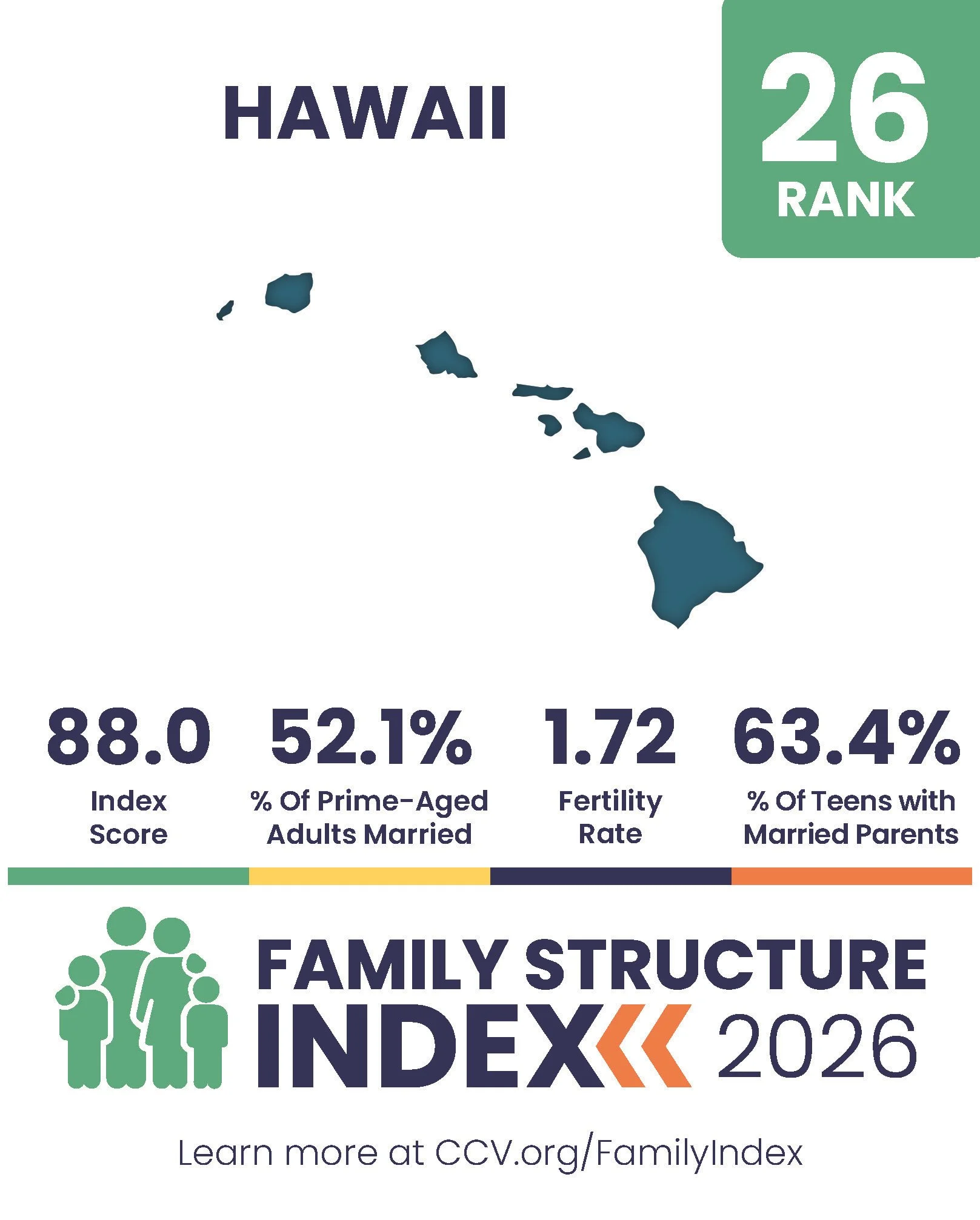 2026 Family Structure Index - State Posts_Page_26.jpg