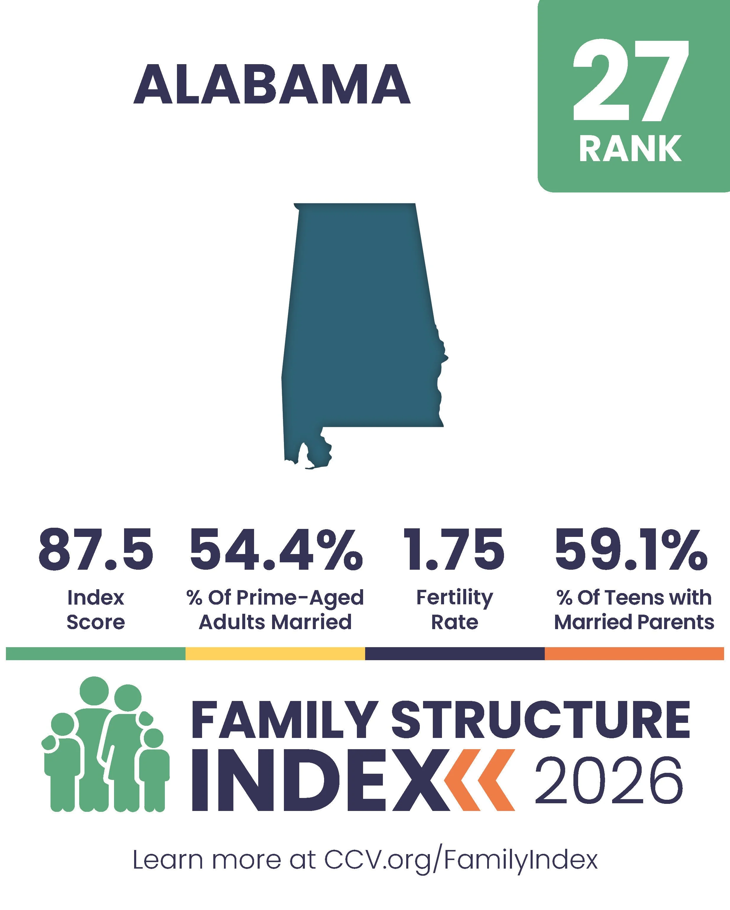 2026 Family Structure Index - State Posts_Page_27.jpg