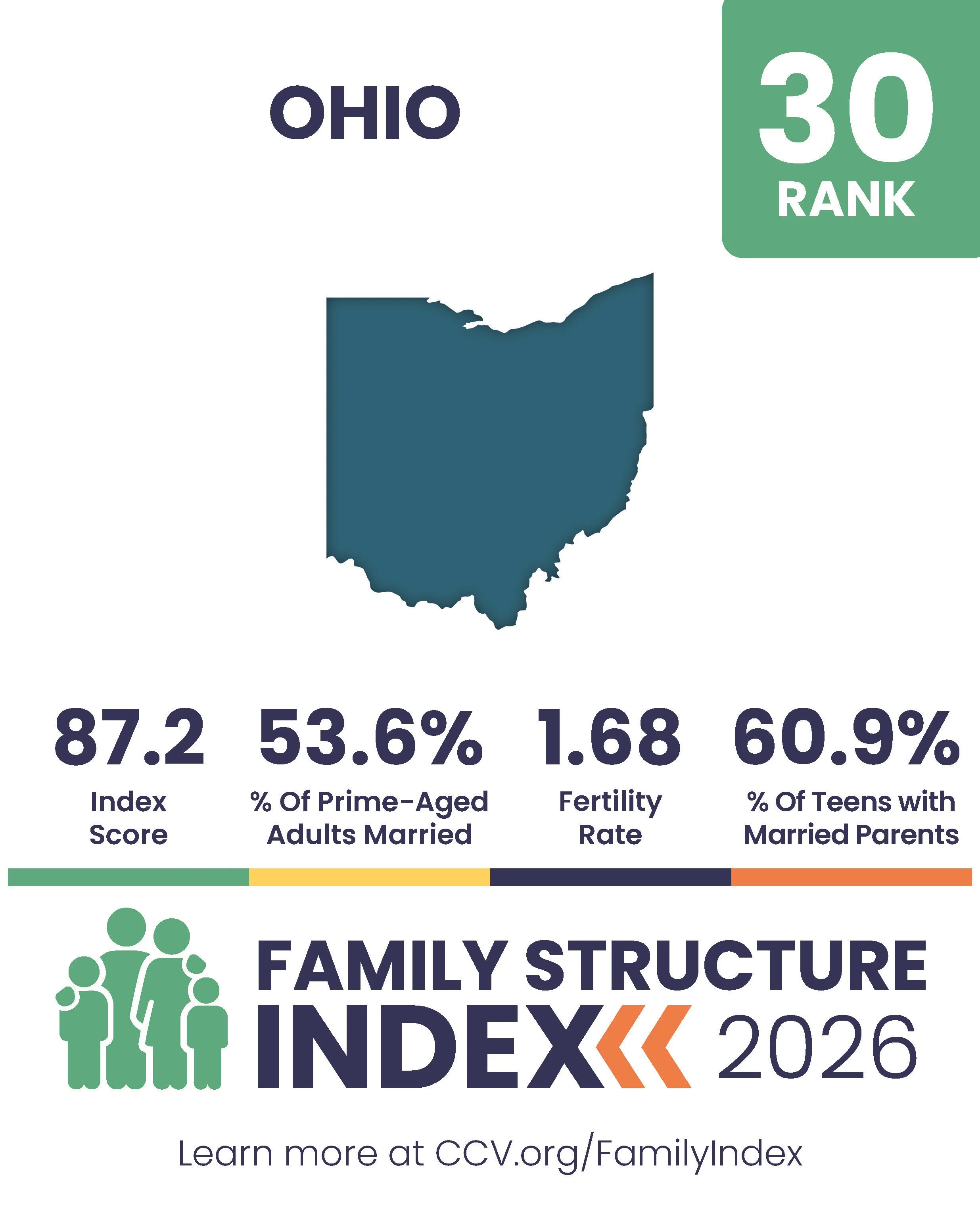 2026 Family Structure Index - State Posts_Page_30.jpg