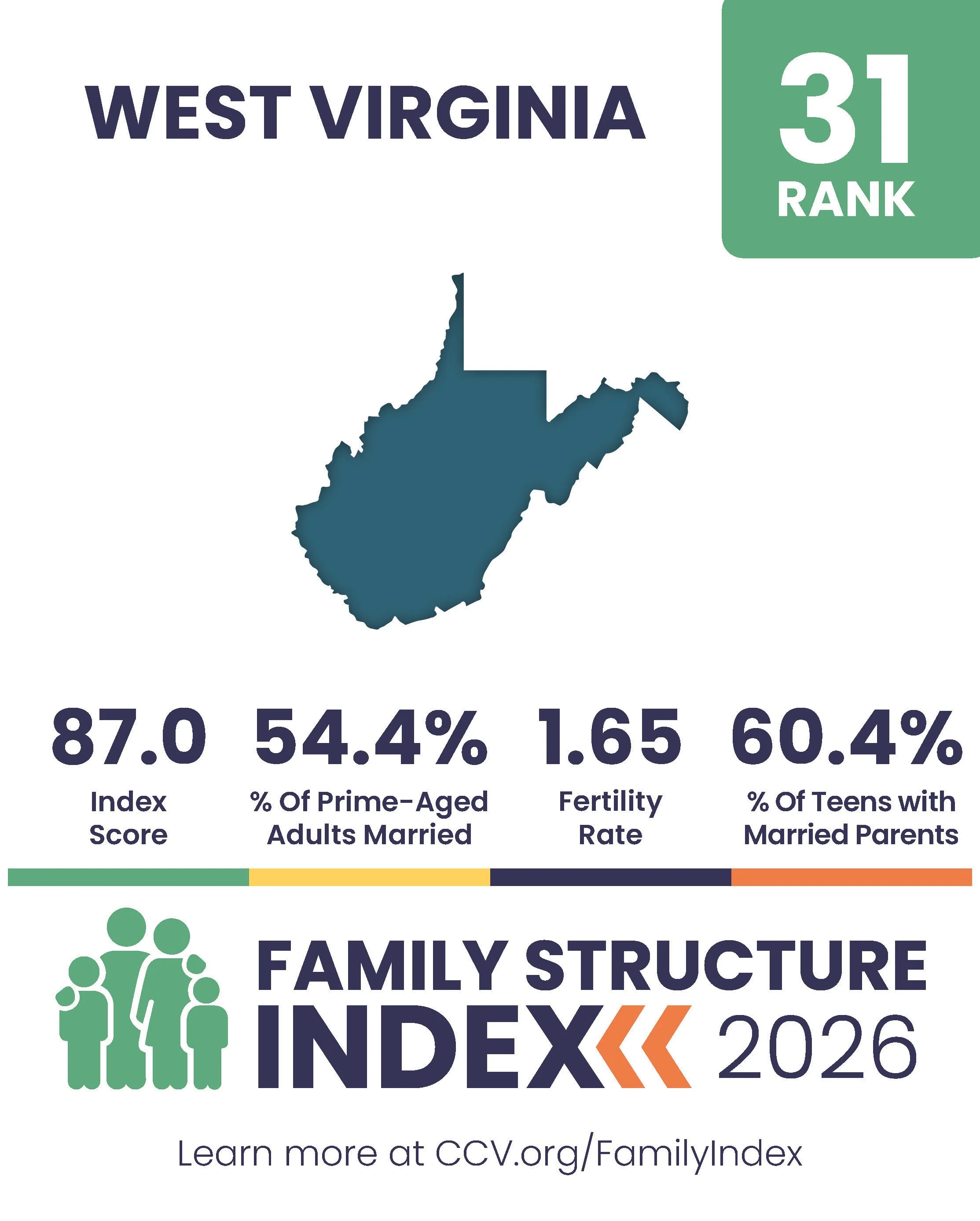 2026 Family Structure Index - State Posts_Page_31.jpg
