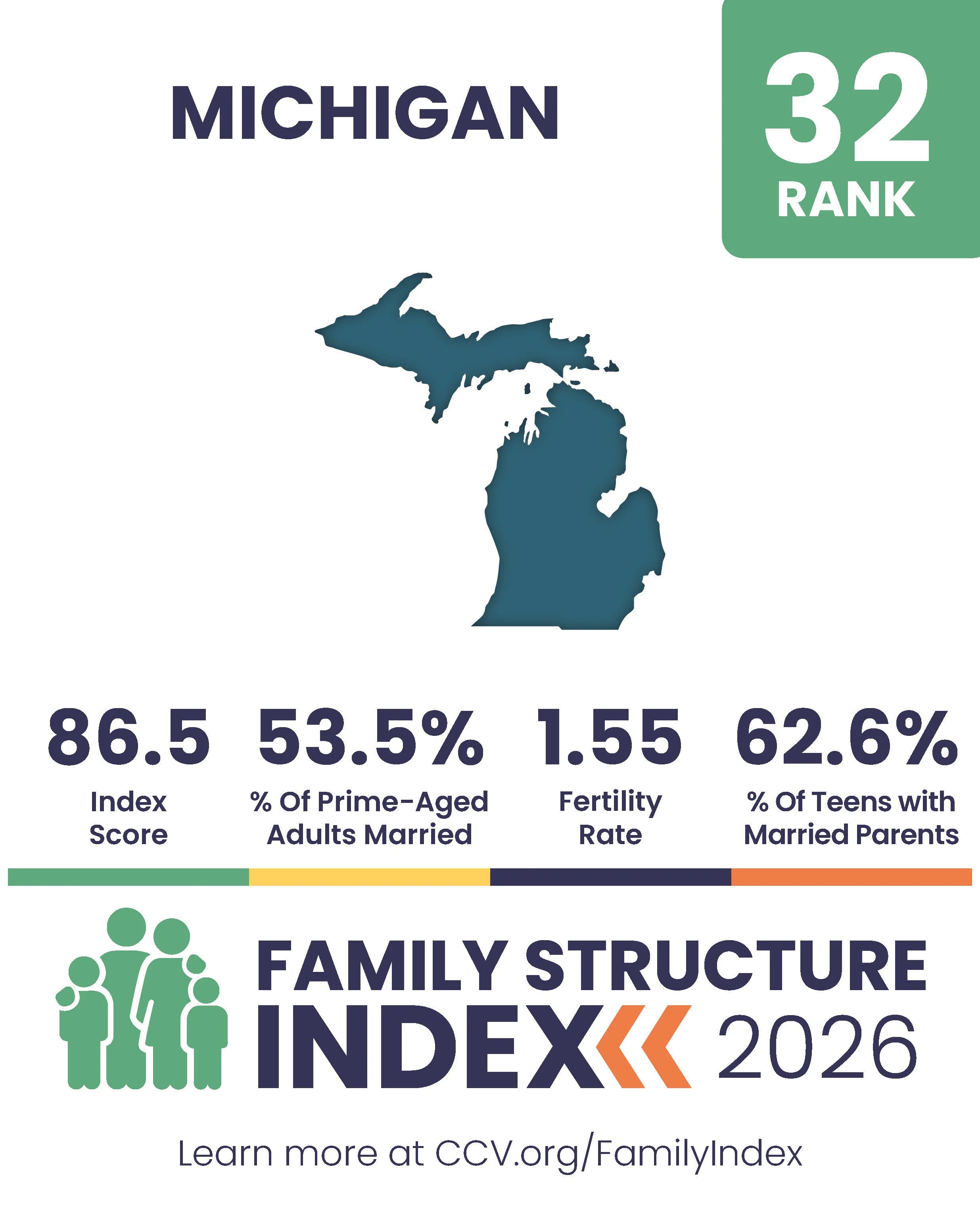 2026 Family Structure Index - State Posts_Page_32.jpg