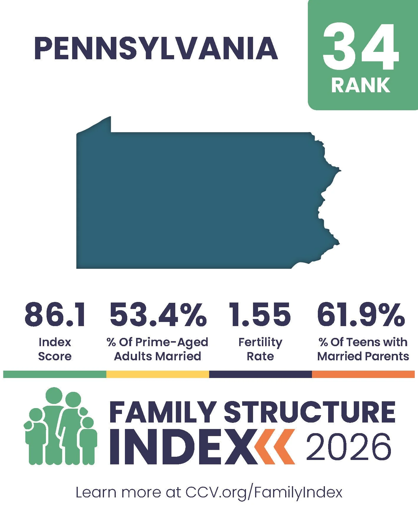 2026 Family Structure Index - State Posts_Page_34.jpg