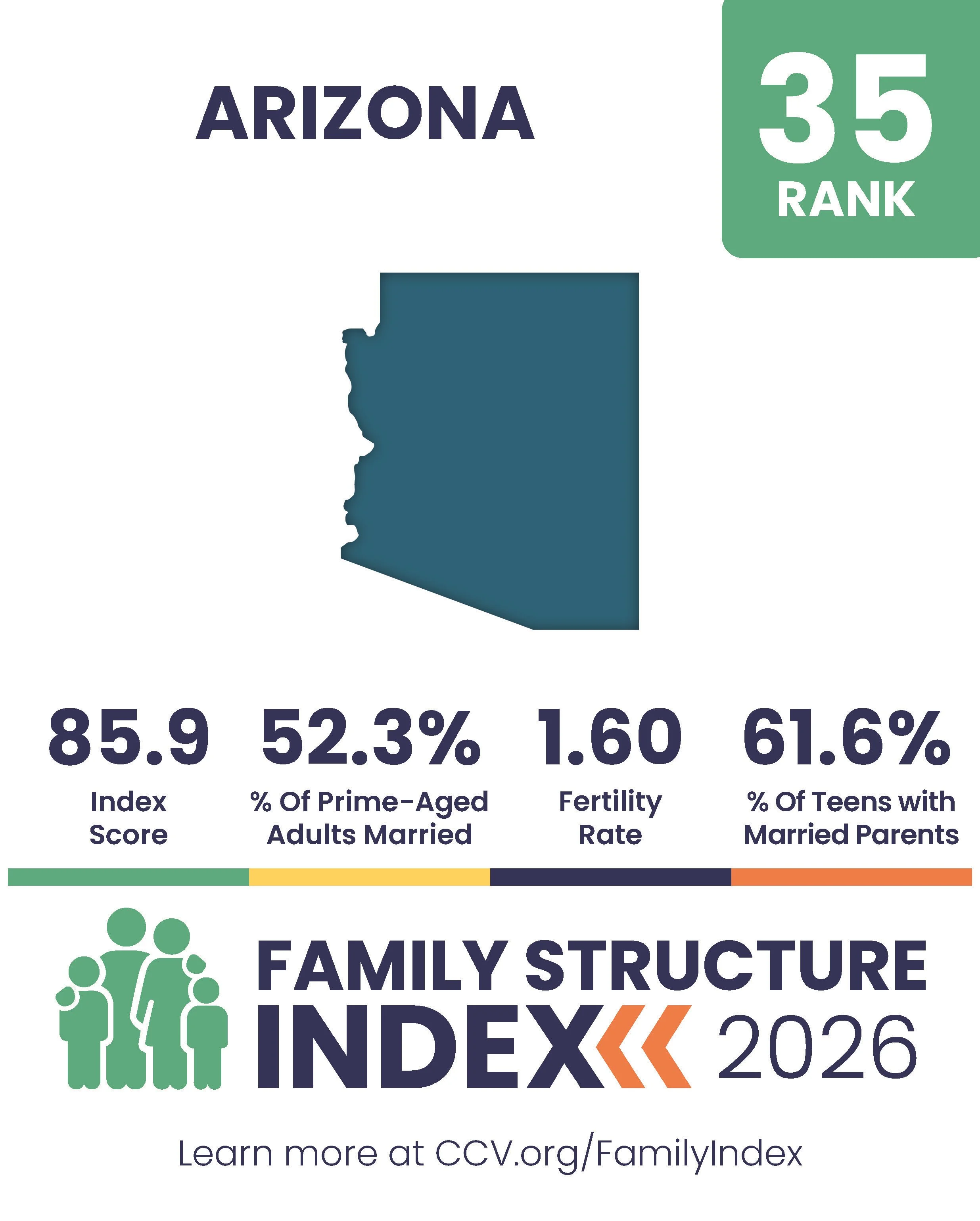 2026 Family Structure Index - State Posts_Page_35.jpg