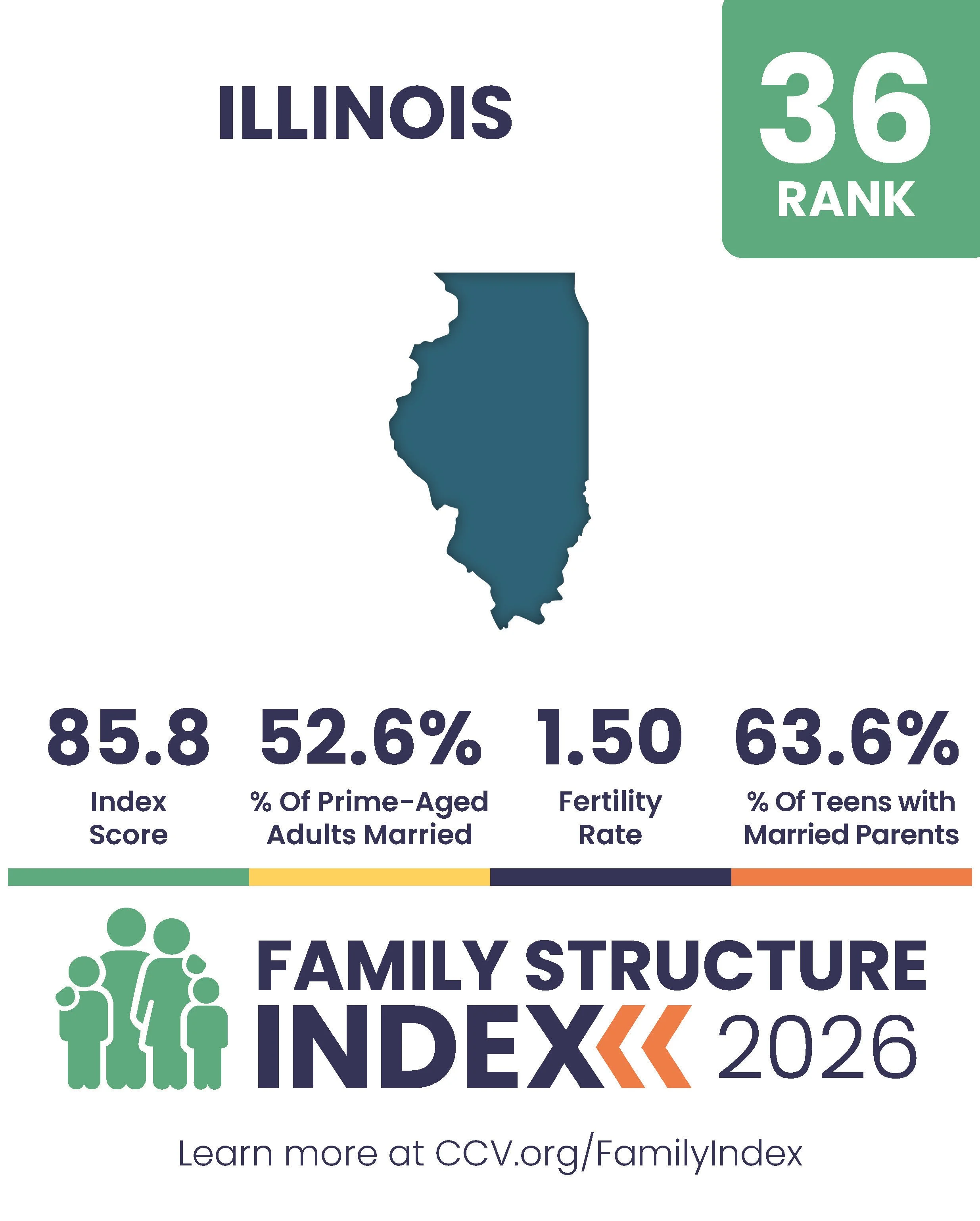 2026 Family Structure Index - State Posts_Page_36.jpg