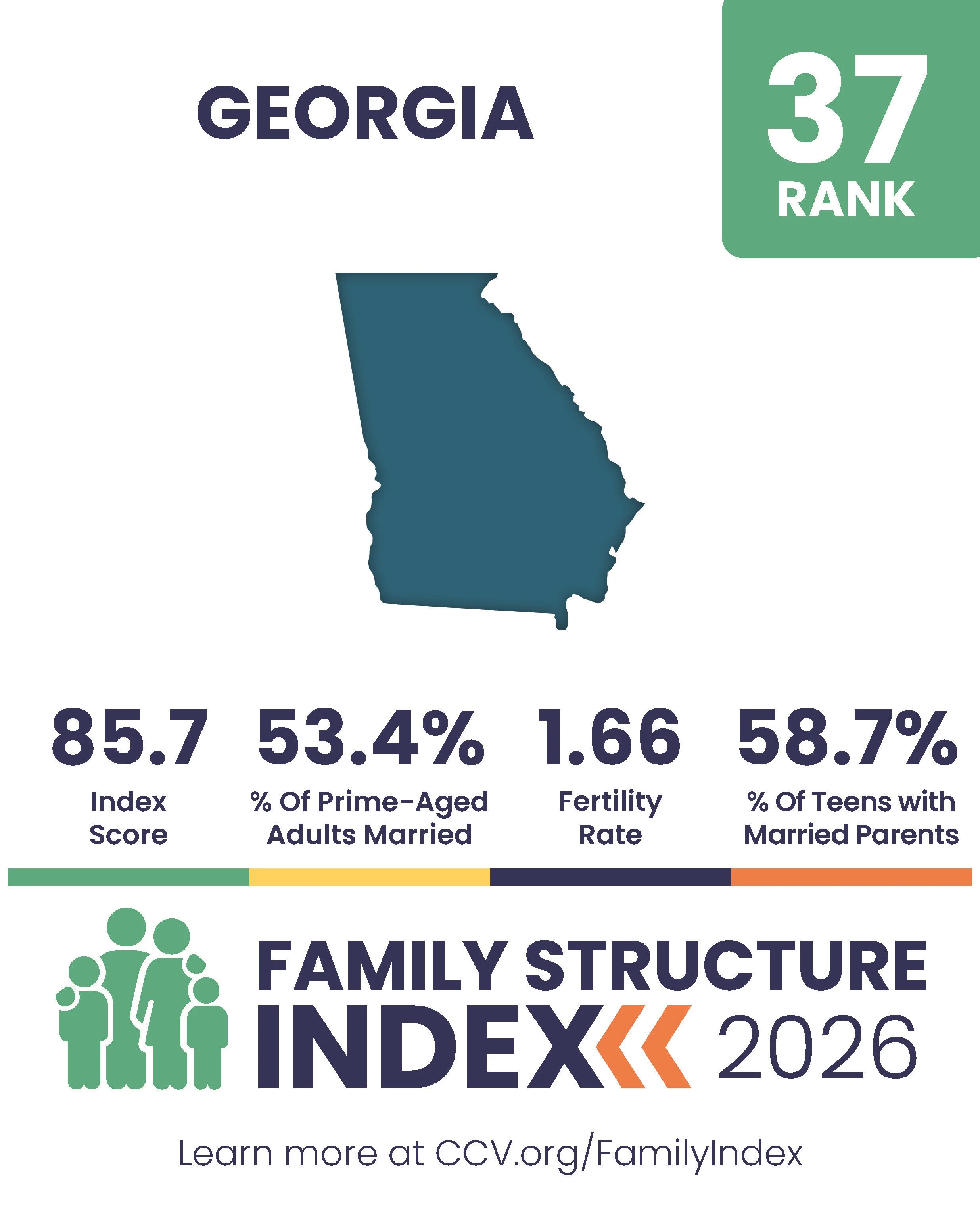 2026 Family Structure Index - State Posts_Page_37.jpg
