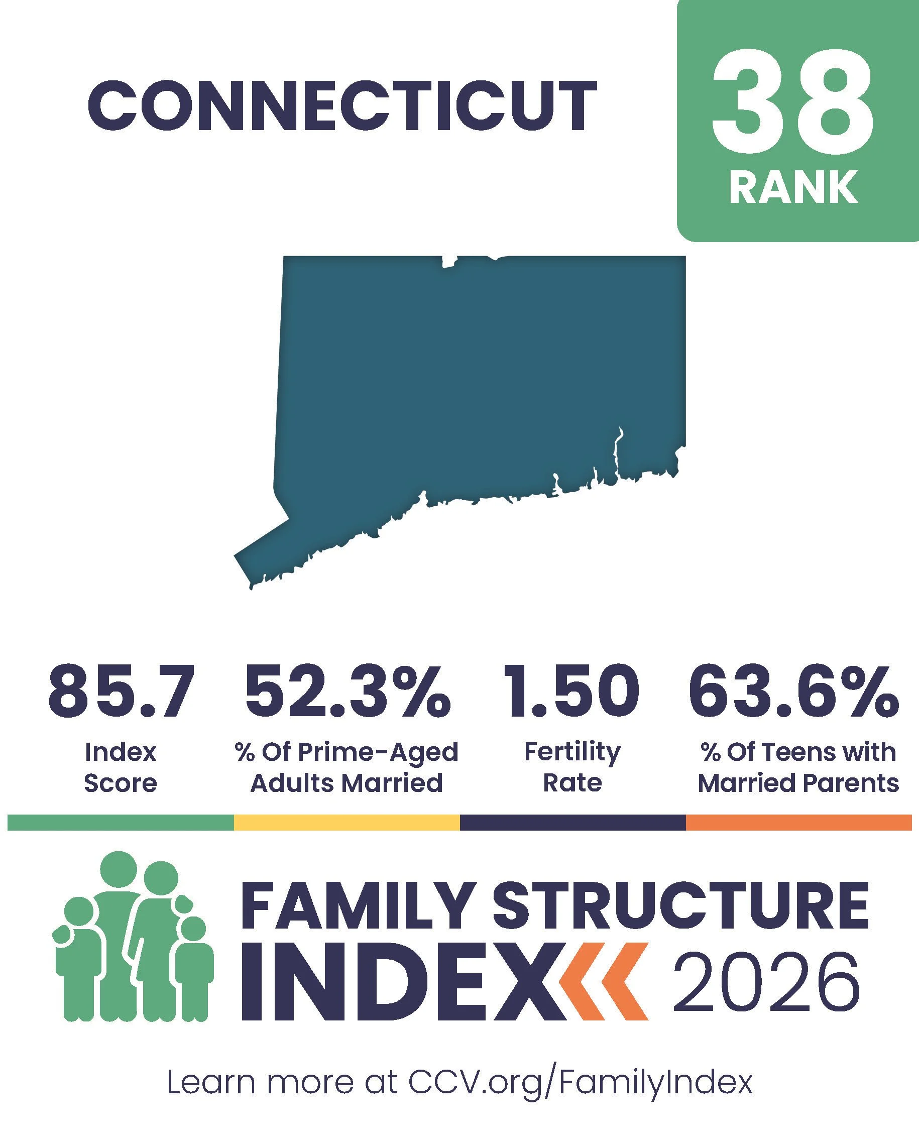 2026 Family Structure Index - State Posts_Page_38.jpg