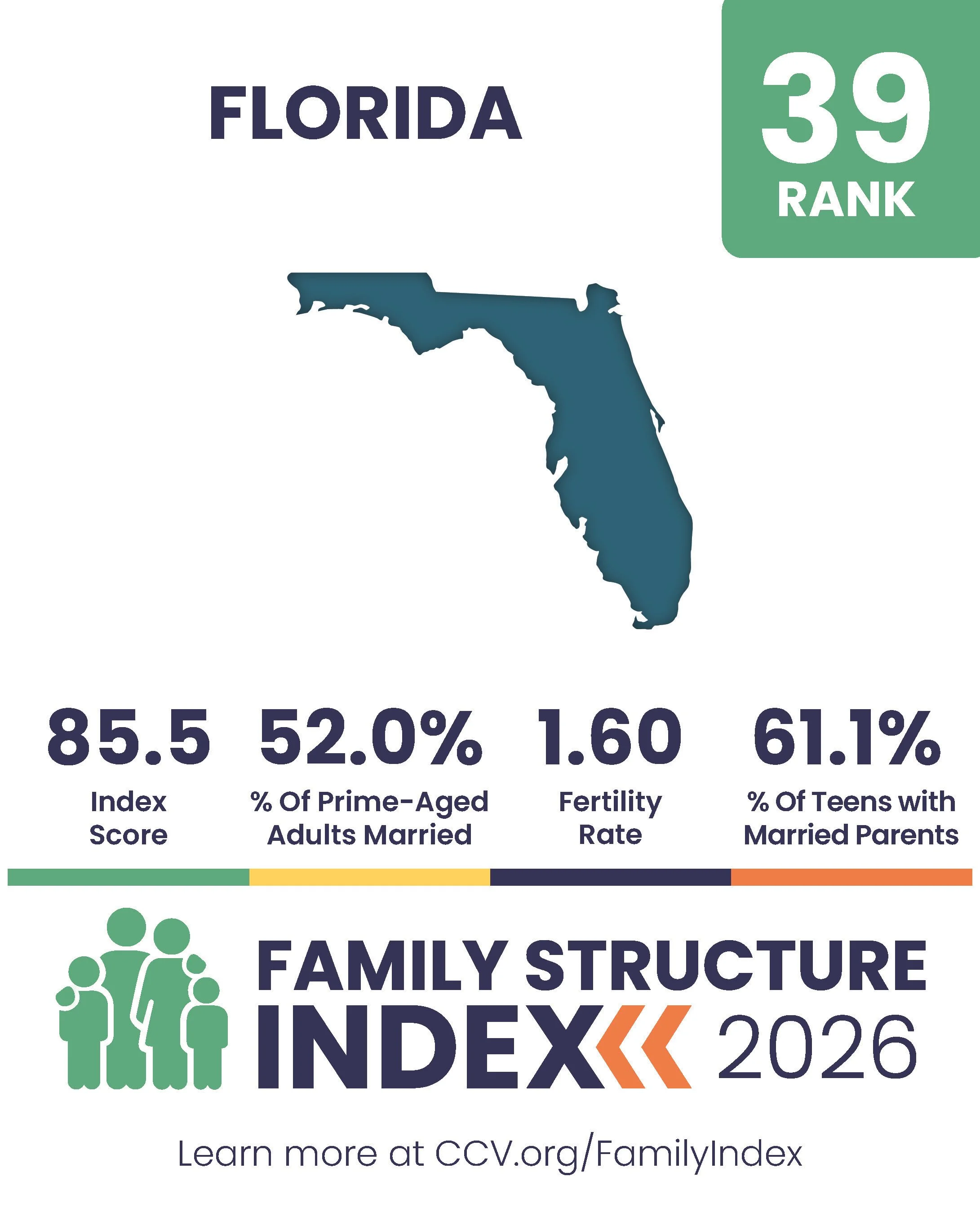 2026 Family Structure Index - State Posts_Page_39.jpg