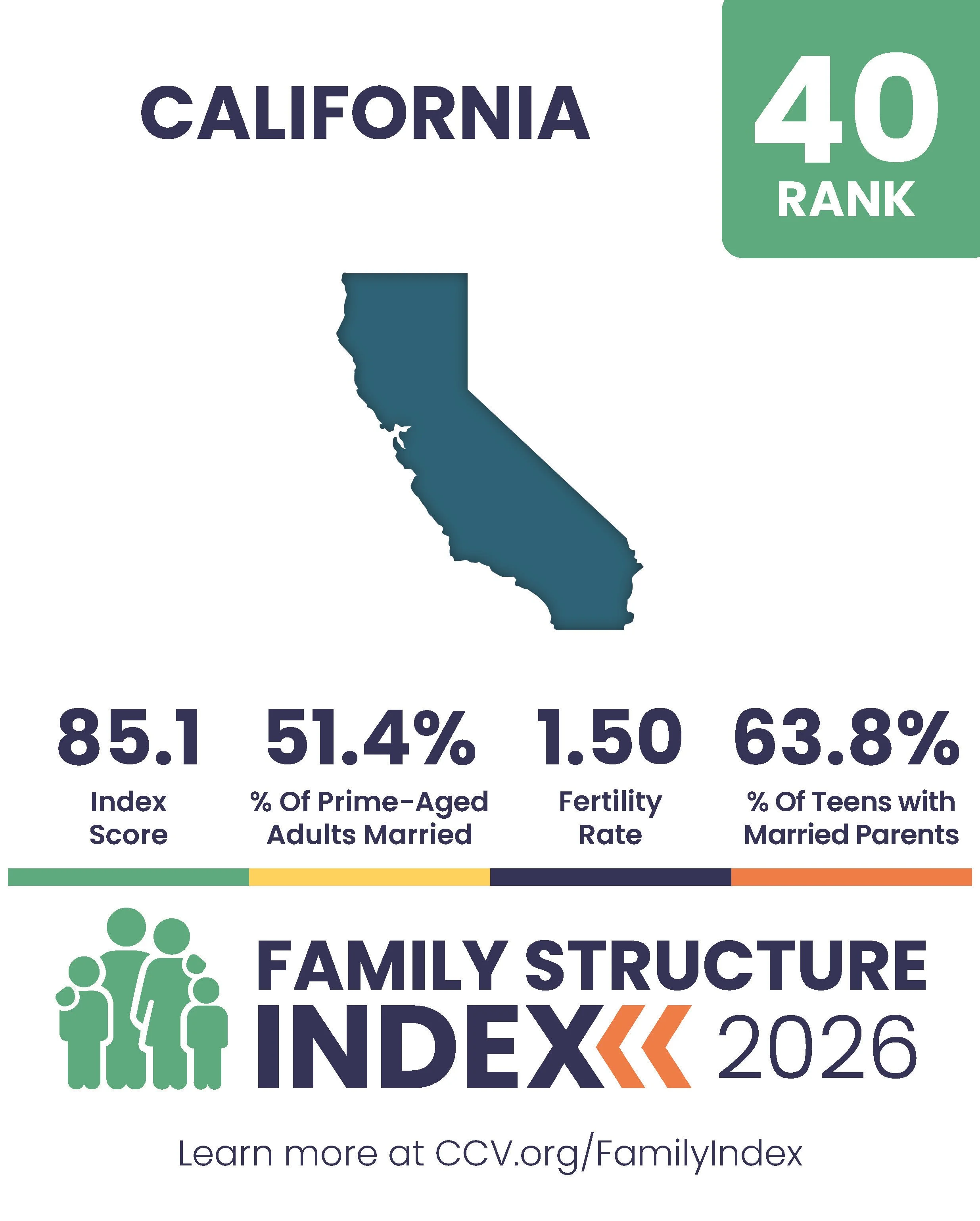 2026 Family Structure Index - State Posts_Page_40.jpg