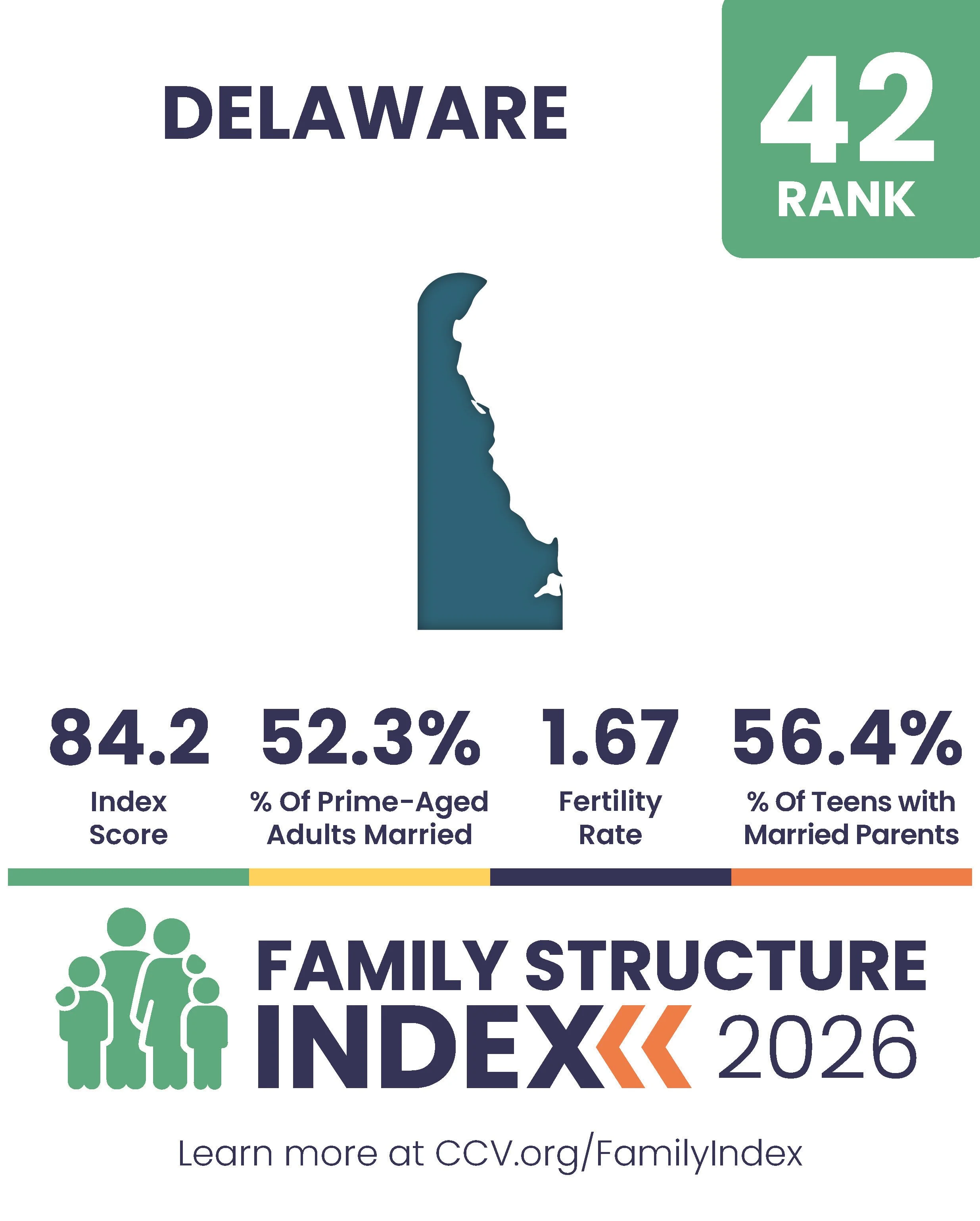 2026 Family Structure Index - State Posts_Page_42.jpg