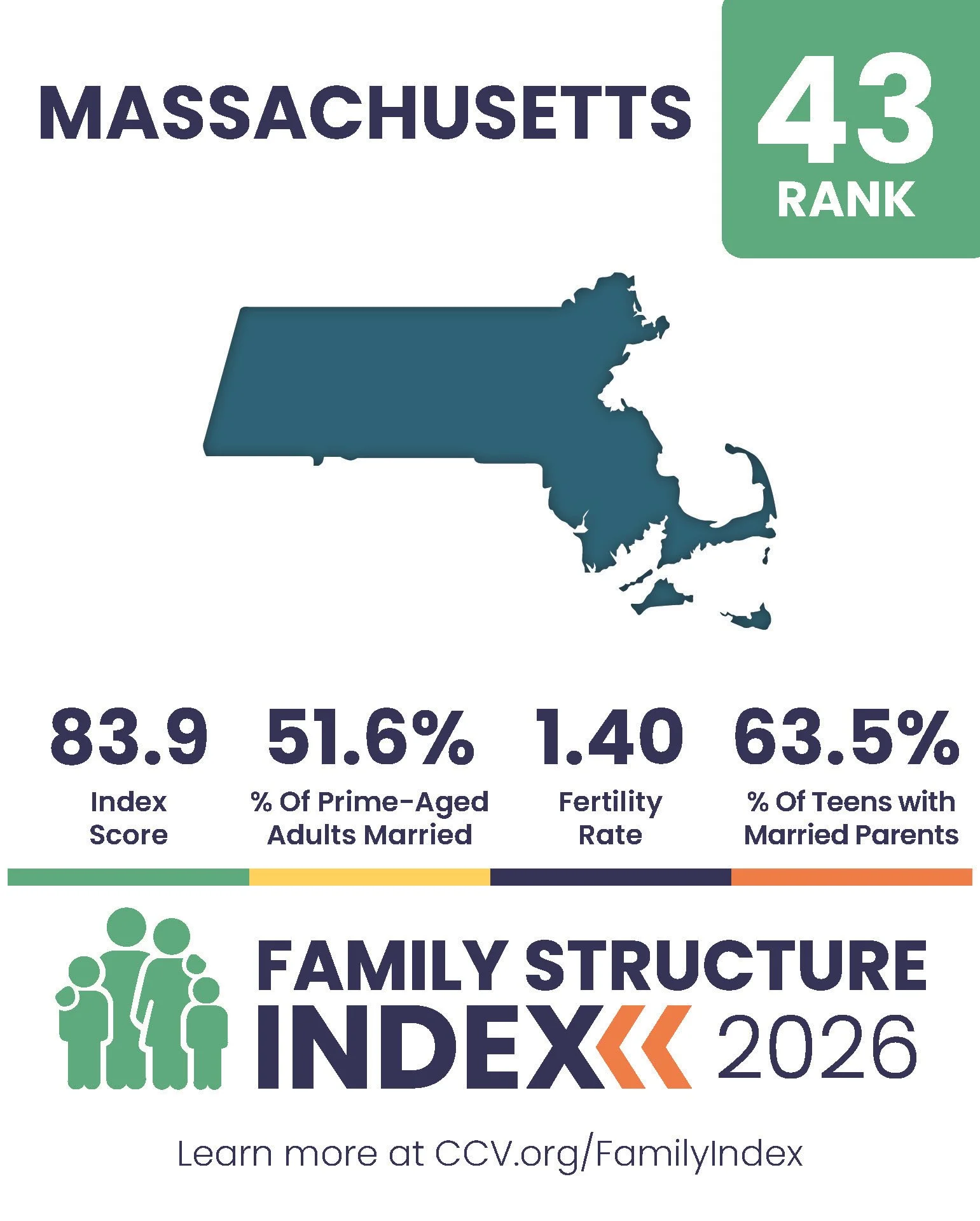 2026 Family Structure Index - State Posts_Page_43.jpg