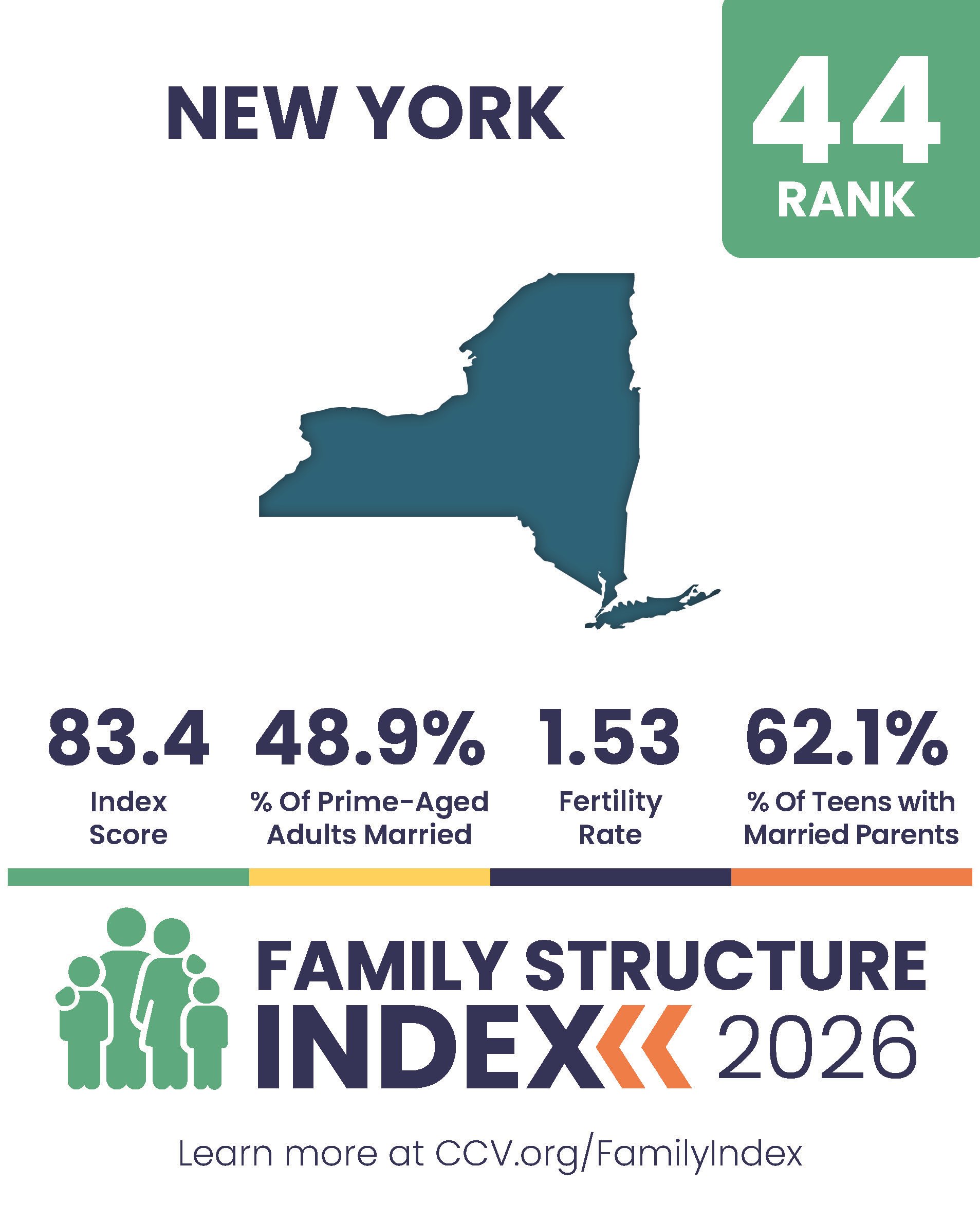 2026 Family Structure Index - State Posts_Page_44.jpg