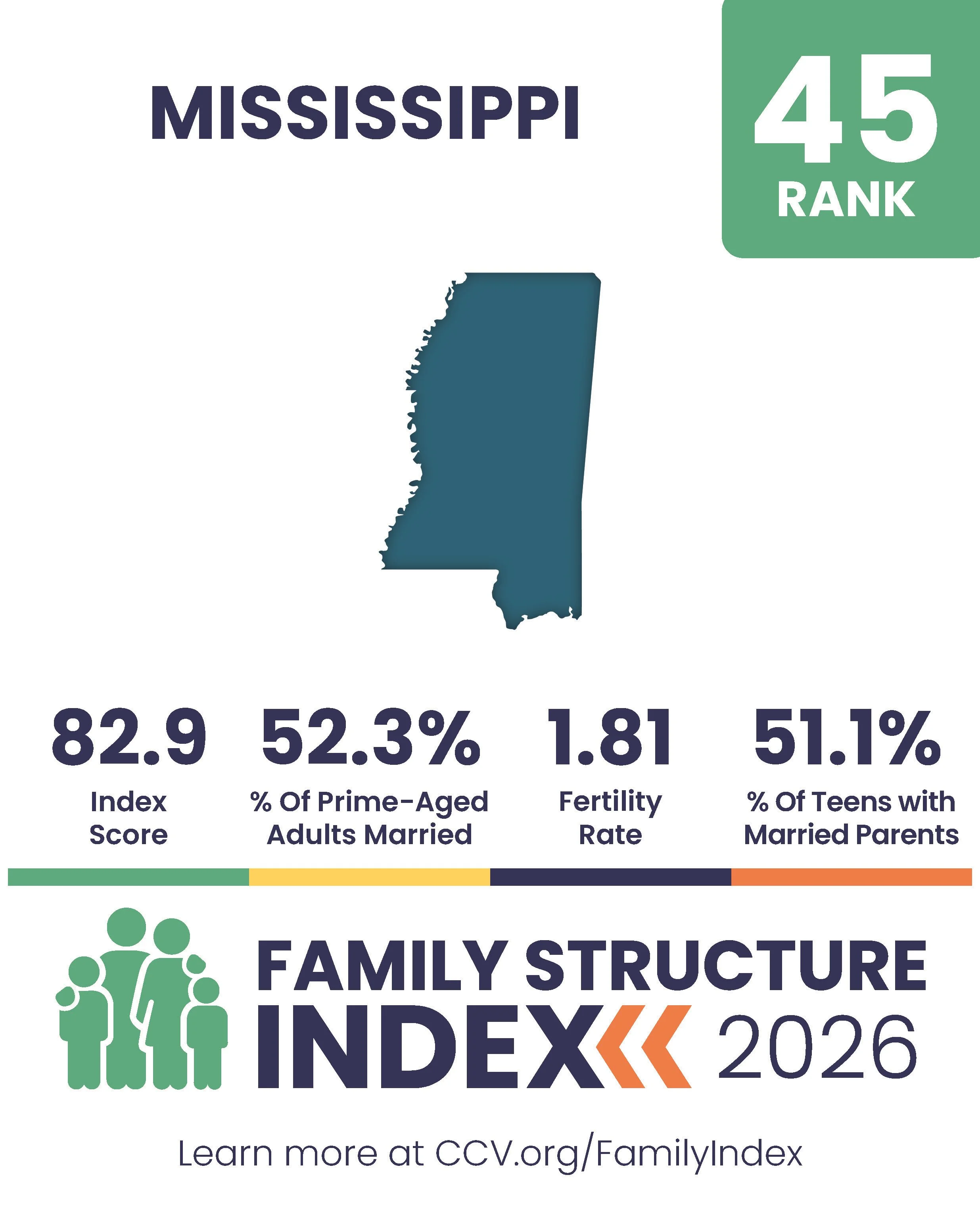 2026 Family Structure Index - State Posts_Page_45.jpg