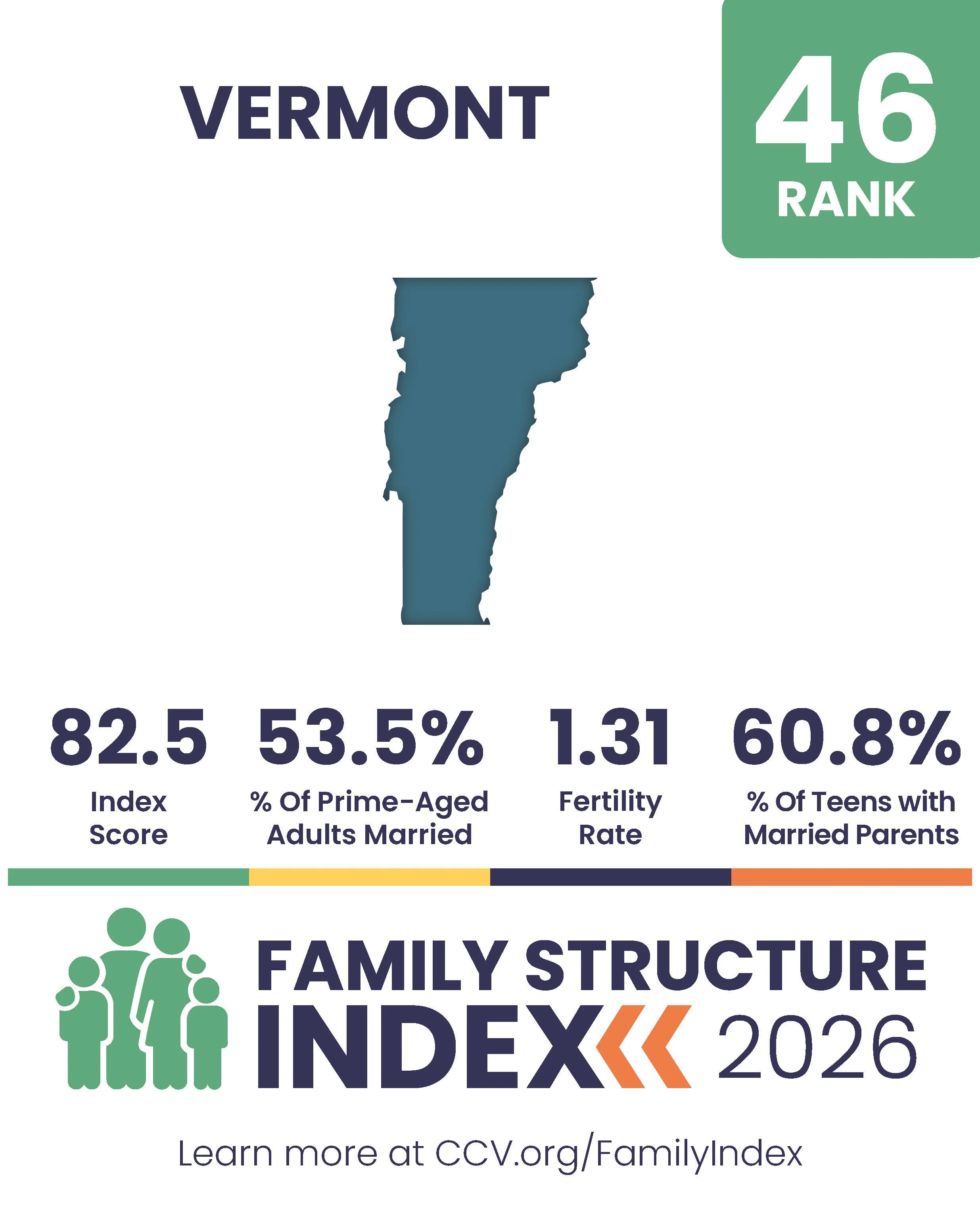 2026 Family Structure Index - State Posts_Page_46.jpg