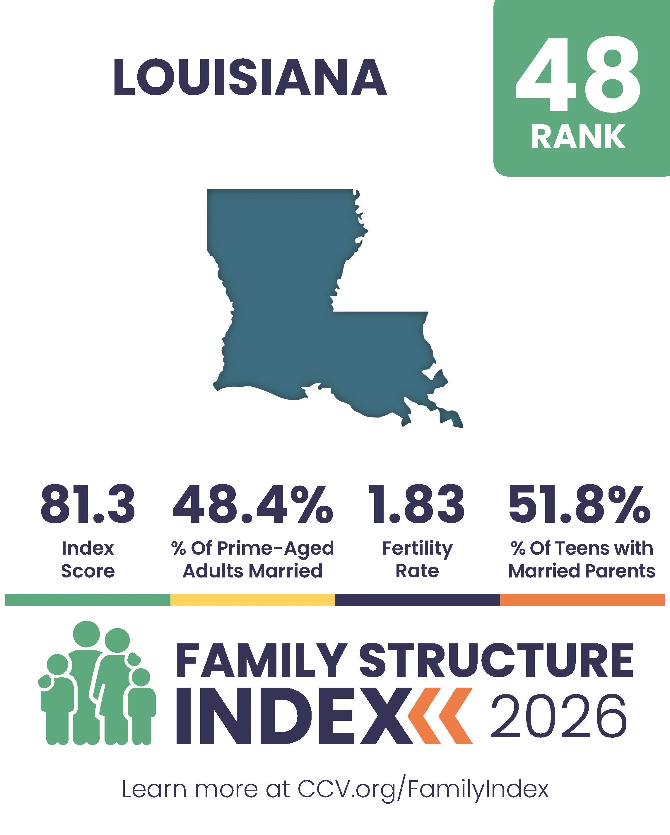 2026 Family Structure Index - State Posts_Page_48.jpg