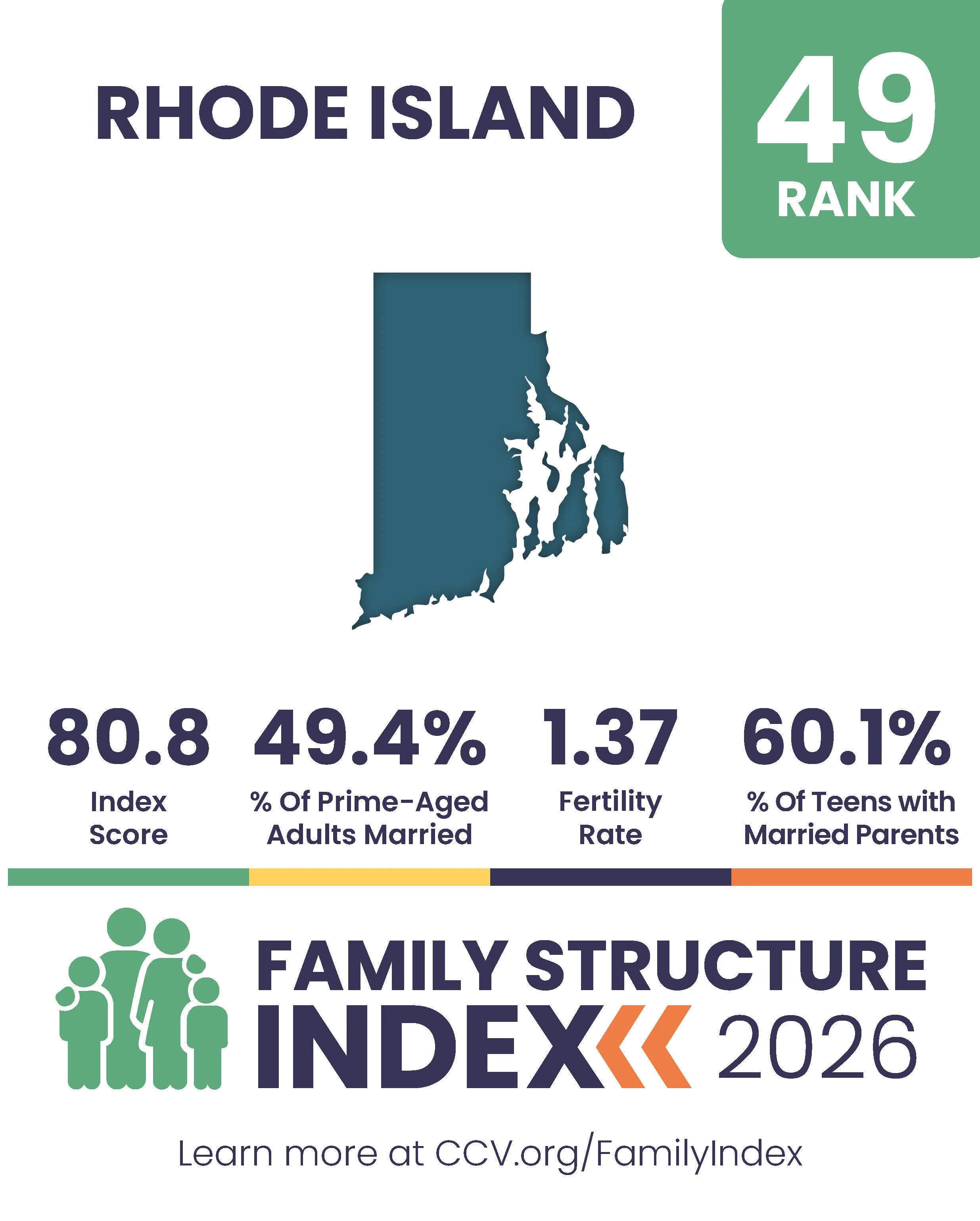 2026 Family Structure Index - State Posts_Page_49.jpg