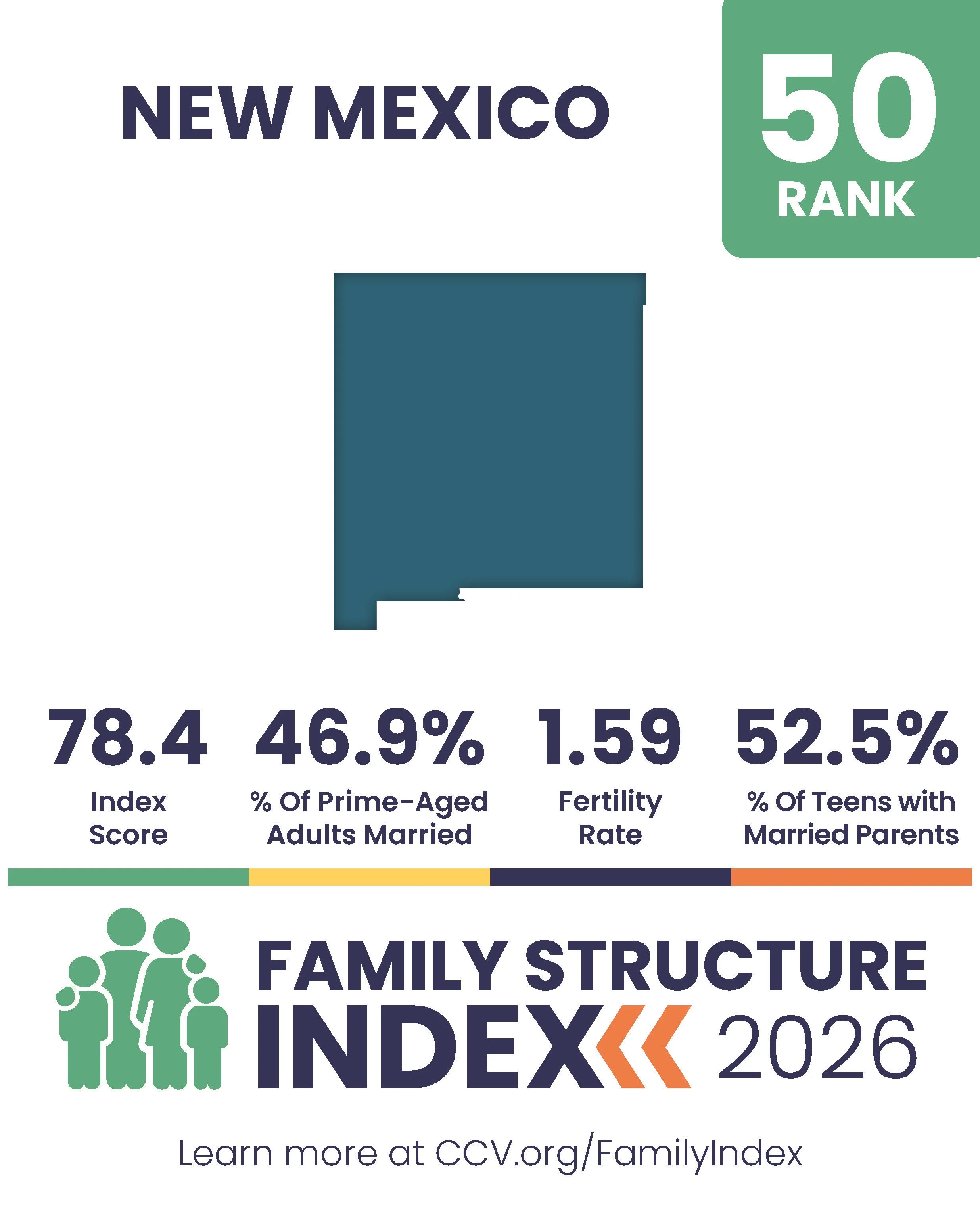 2026 Family Structure Index - State Posts_Page_50.jpg