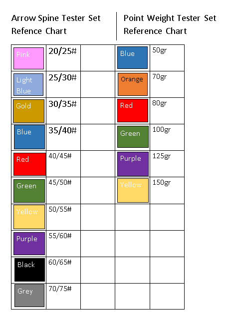 Tester Set Reference Chart.png