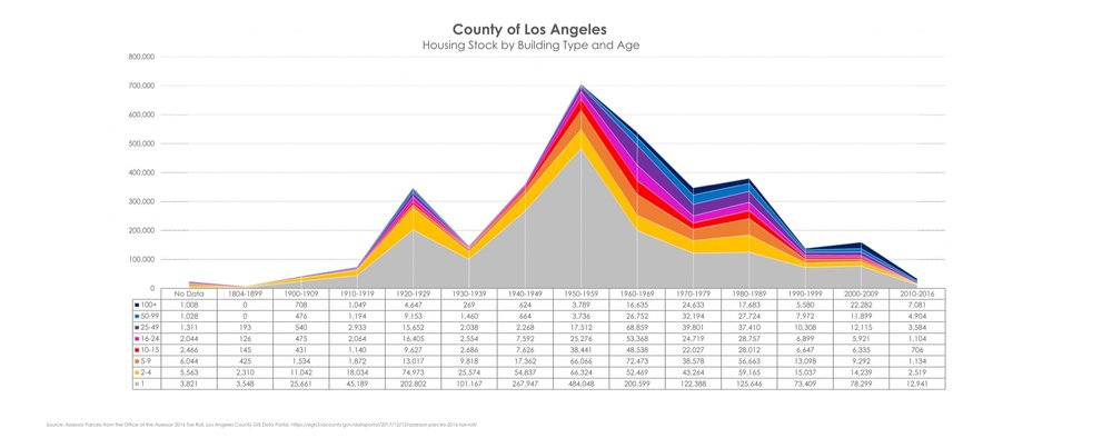 21+1021+Housing+Stock+-+County+of+LA.jpg