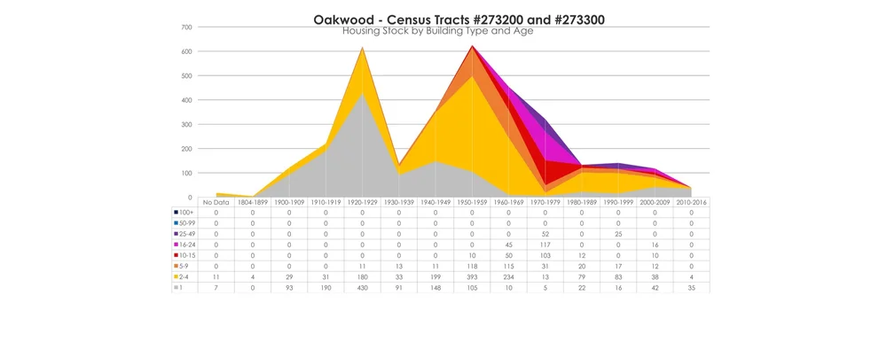 19+1014+Oakwood+Housing+Stock+by+Age+and+Type-Revised+Subtitle.jpg