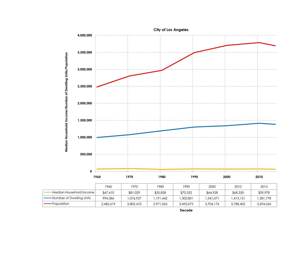21+0421+Council+District+11+-+Census+Data+Page+031.jpg